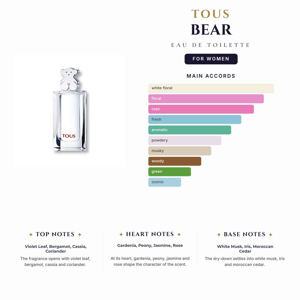 Kids Tous Bear 3.0oz EDT Spray for Women