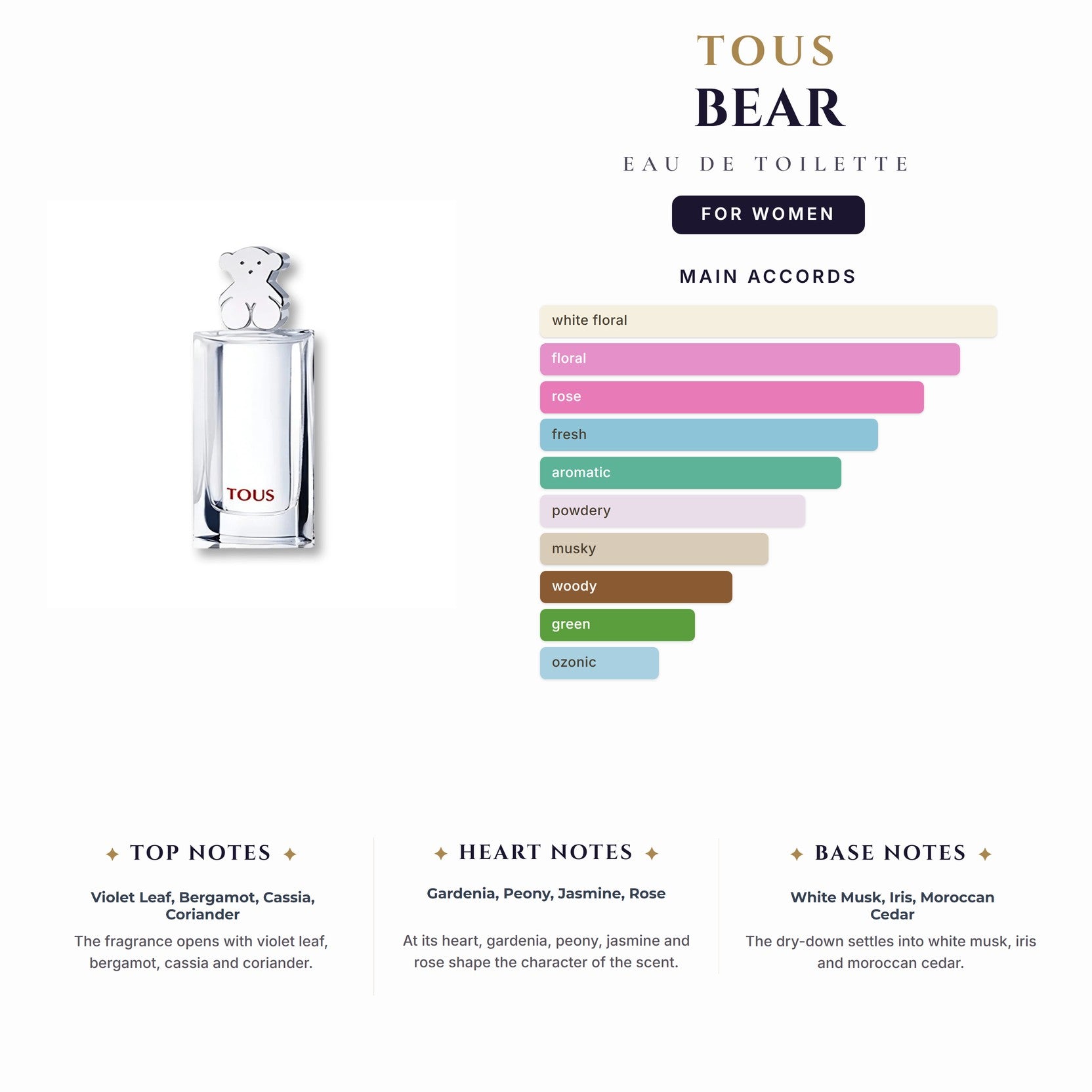 Kids Tous Bear 3.0oz EDT Spray for Women