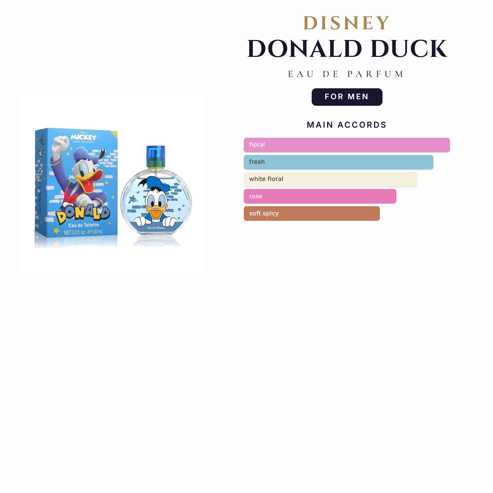 Kids- Disney Donald Duck 3.4oz EDP Spray for Men