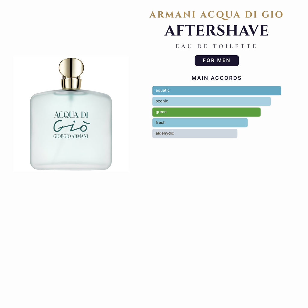 Armani Acqua Di Gio Aftershave 3.4oz EDT for Men