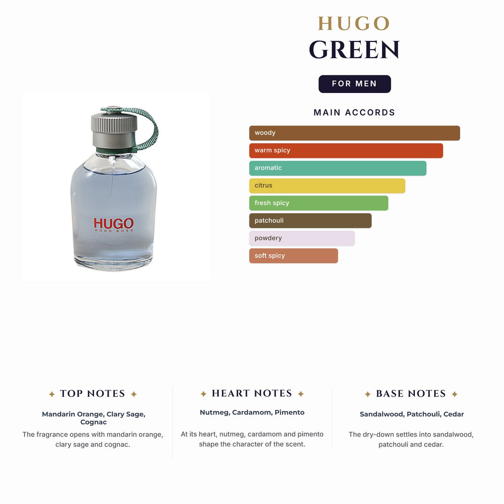 Deo Hugo Green 5.0oz Spray for Men