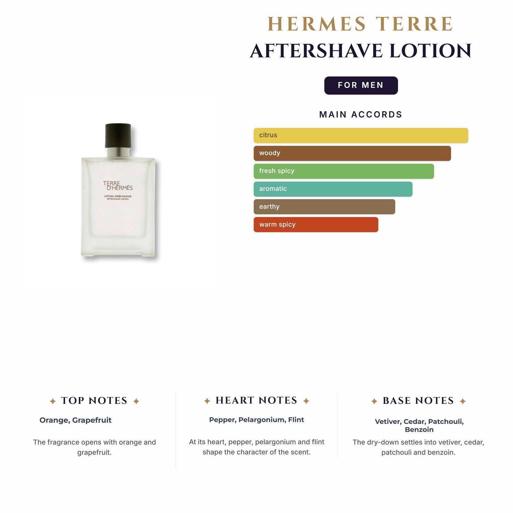 Hermes Terre Aftershave Lotion 3.4oz for Men