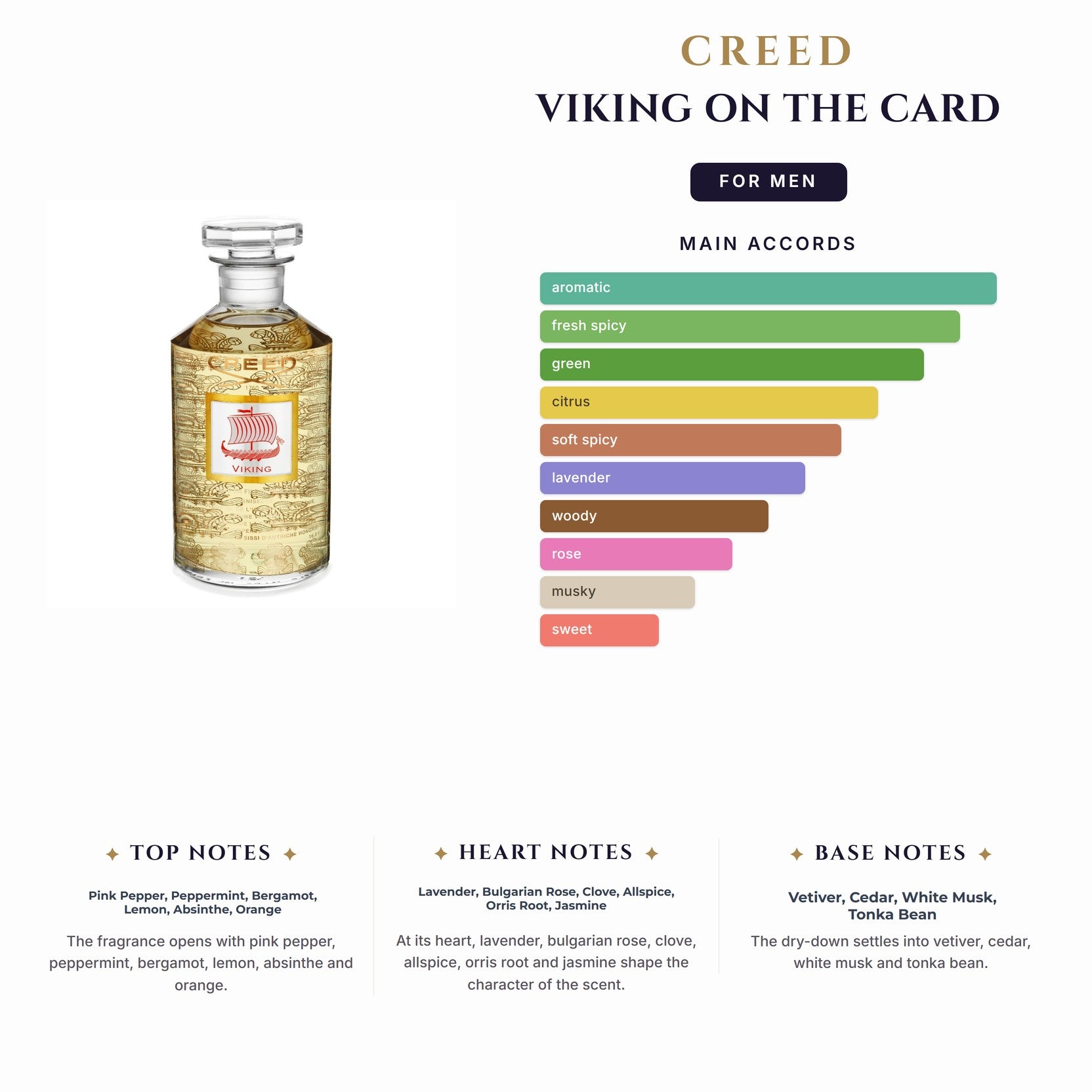 Vial Creed Viking 2.5Ml (0.08oz) On The Card for Men