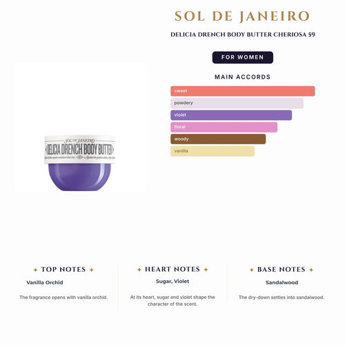 B/Lotion Sol De Janeiro Delicia Drench Body Butter 2.5oz Cheriosa 59 for Women