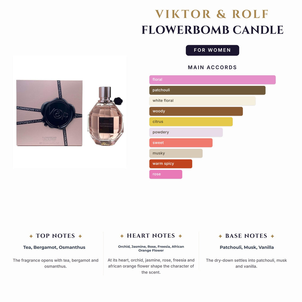 Viktor & Rolf Flowerbomb 3.4oz Candle for Women