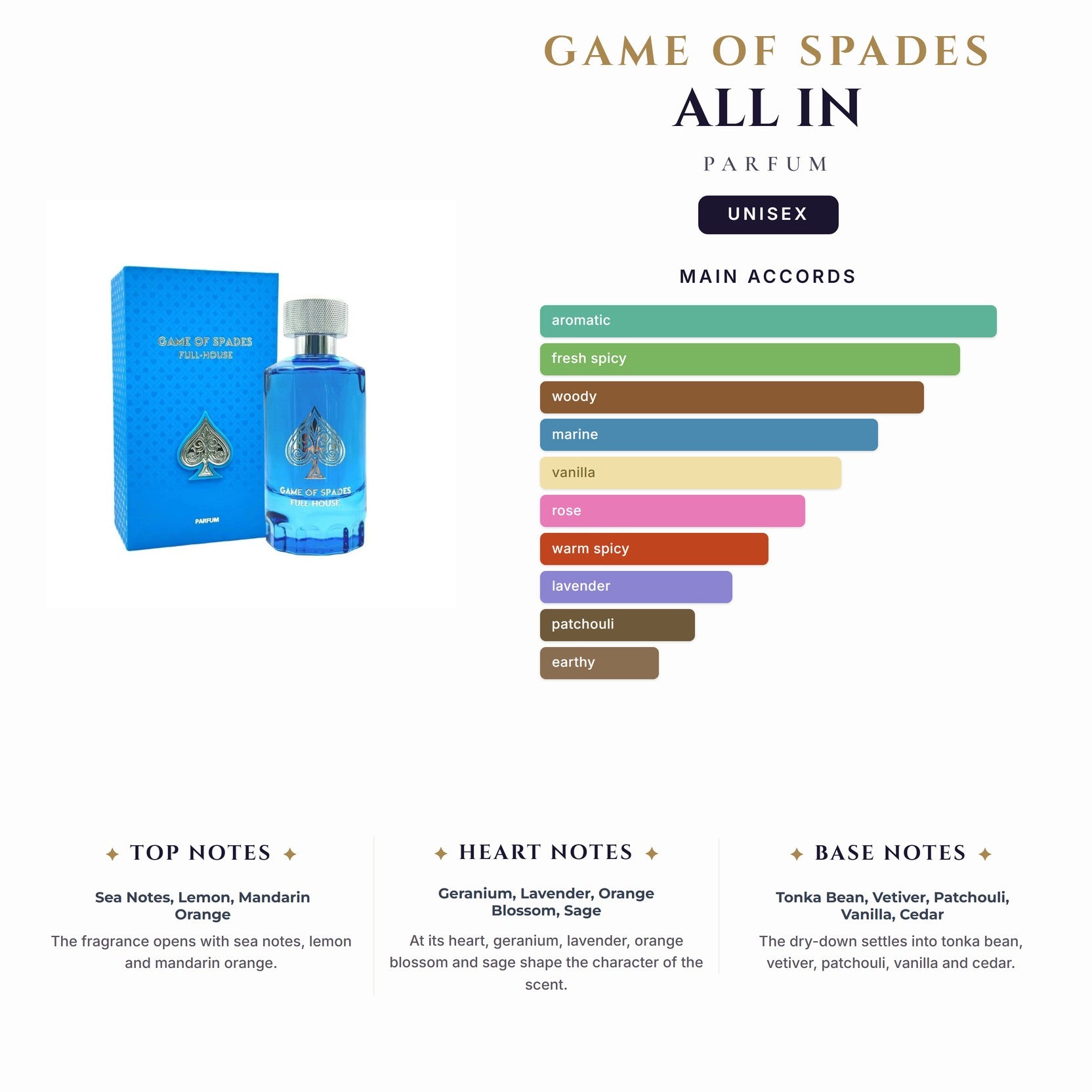 U Game Of Spades All In 3.4oz Parfum Spray (Like Lv City Of Stars)
