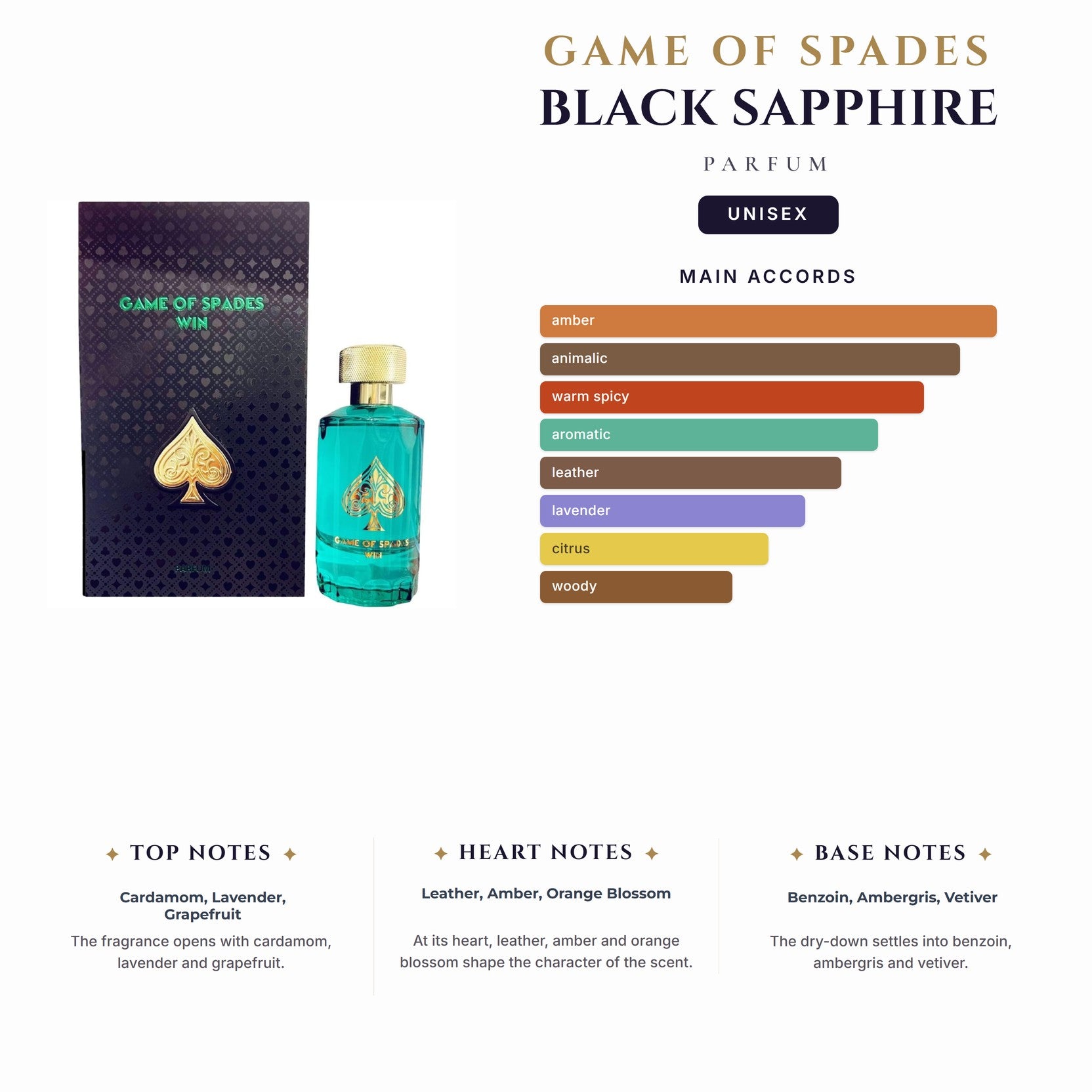 U Game Of Spades Black Sapphire 3.4oz Parfum Spray (Like Ex Nihilo Blue Talisman)