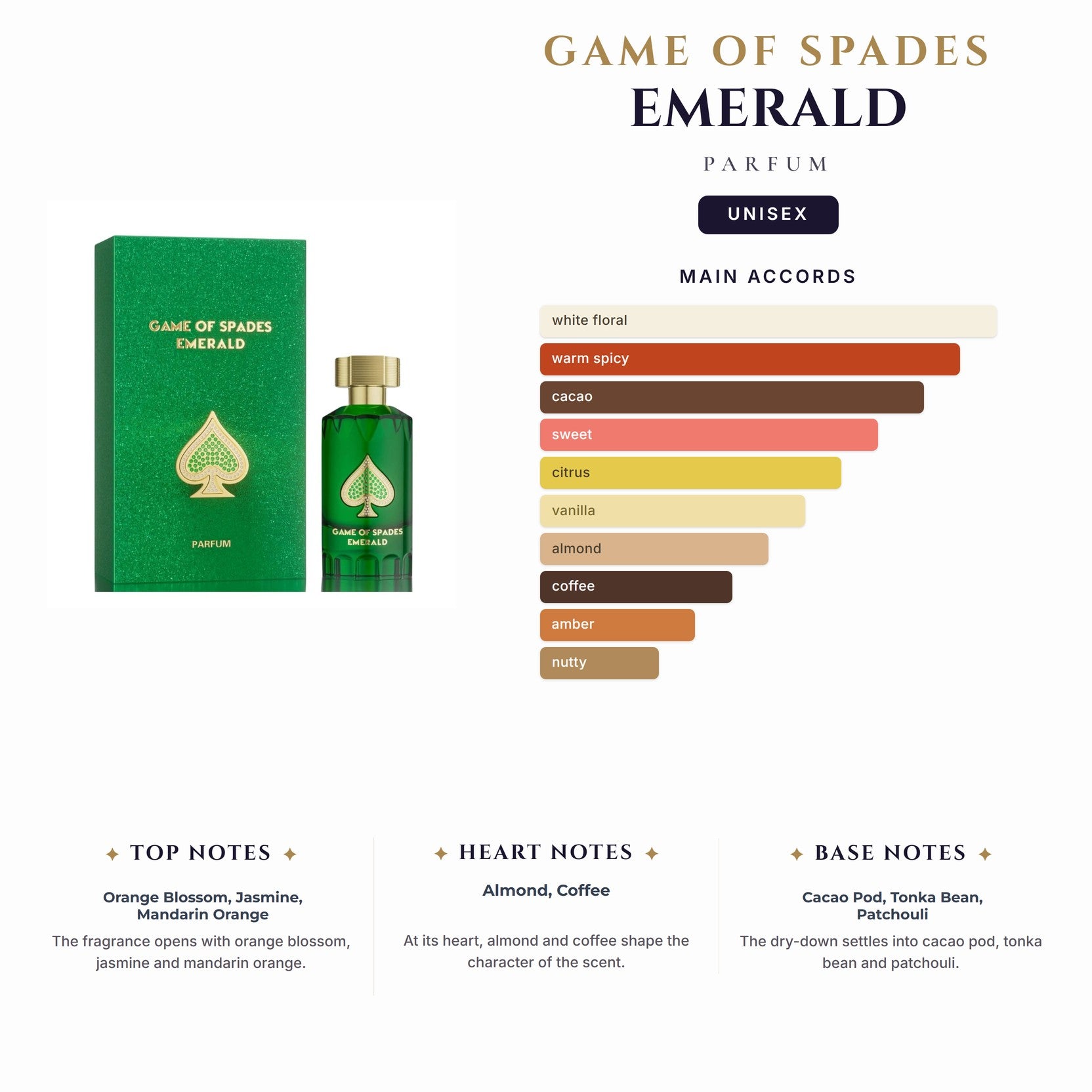 U Game Of Spades Emerald 3.4oz Parfum Spray (Like Lv Symphony)