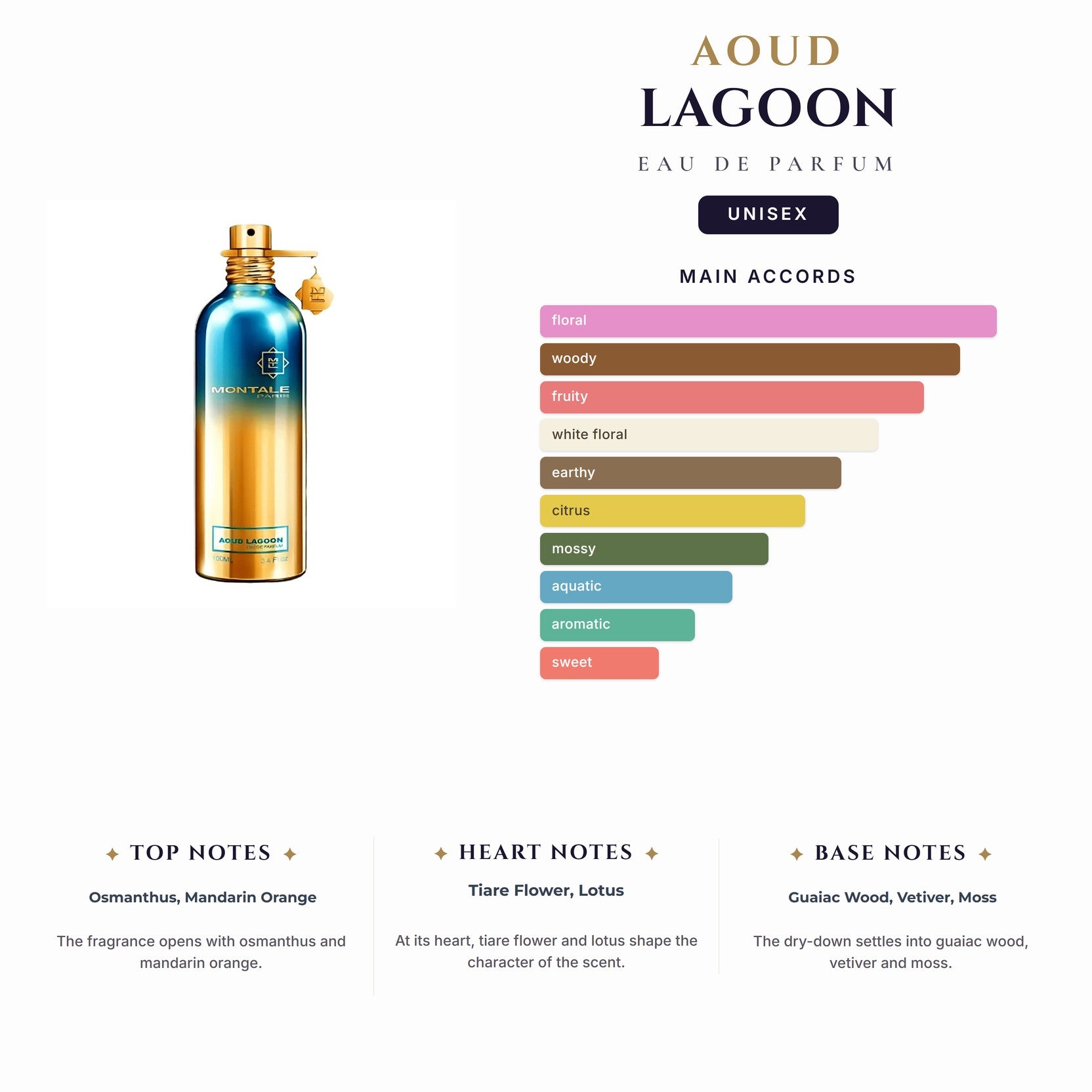 U Tst Aoud Lagoon 3.4oz EDP Spy