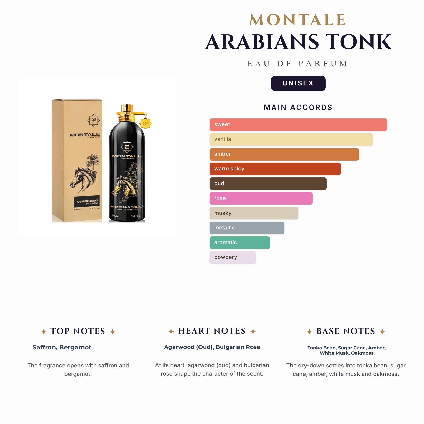U Tst Montale Arabians Tonk 3.4oz EDP Spy