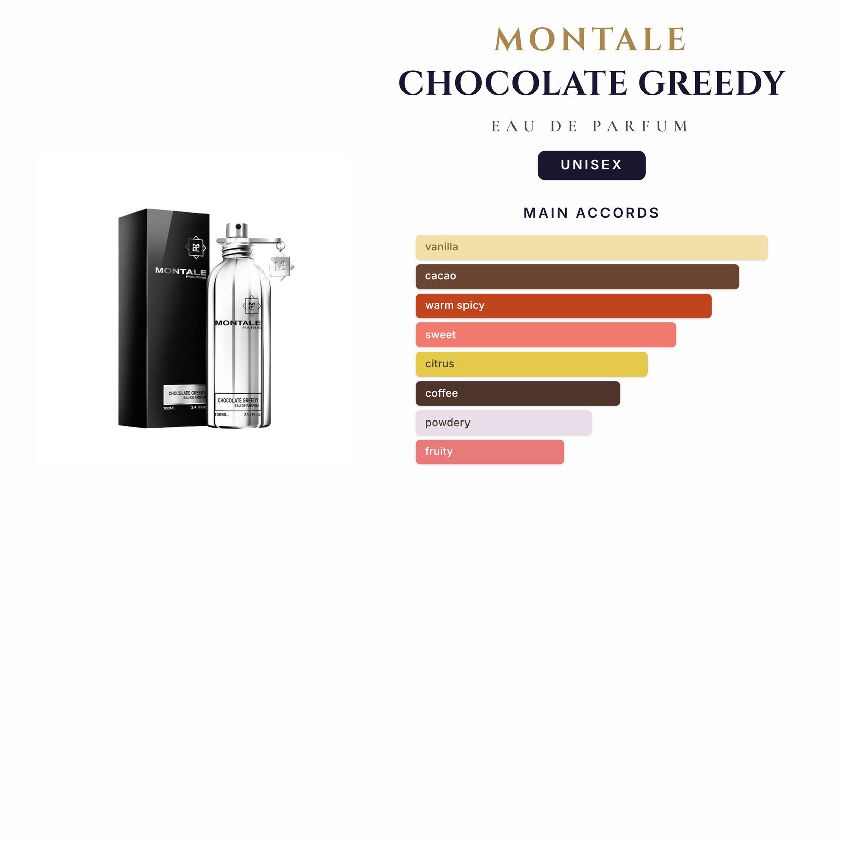 U Montale Chocolate Greedy 3.4oz EDP Spy