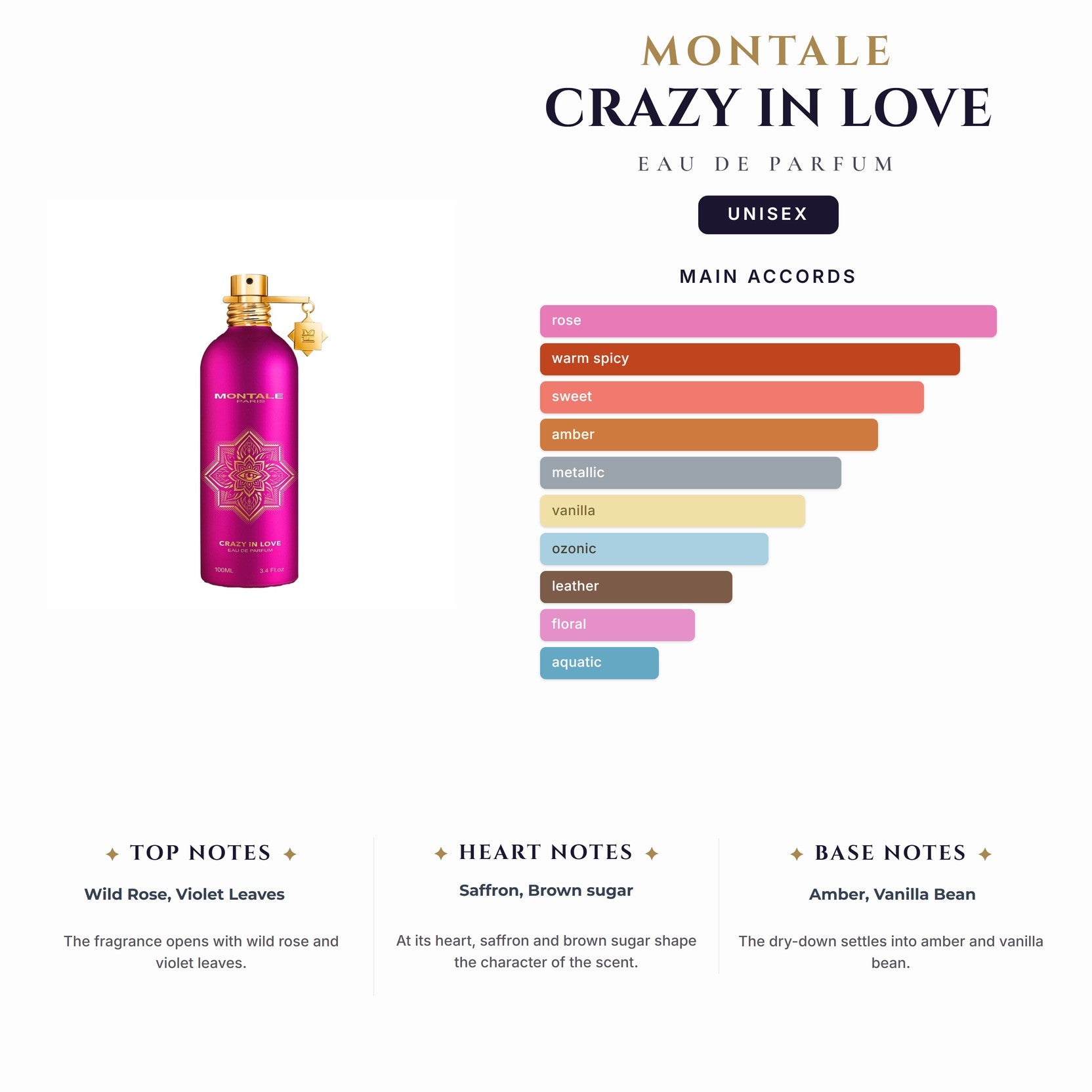 U Tst Montale Crazy In Love 3.4oz EDP Spy