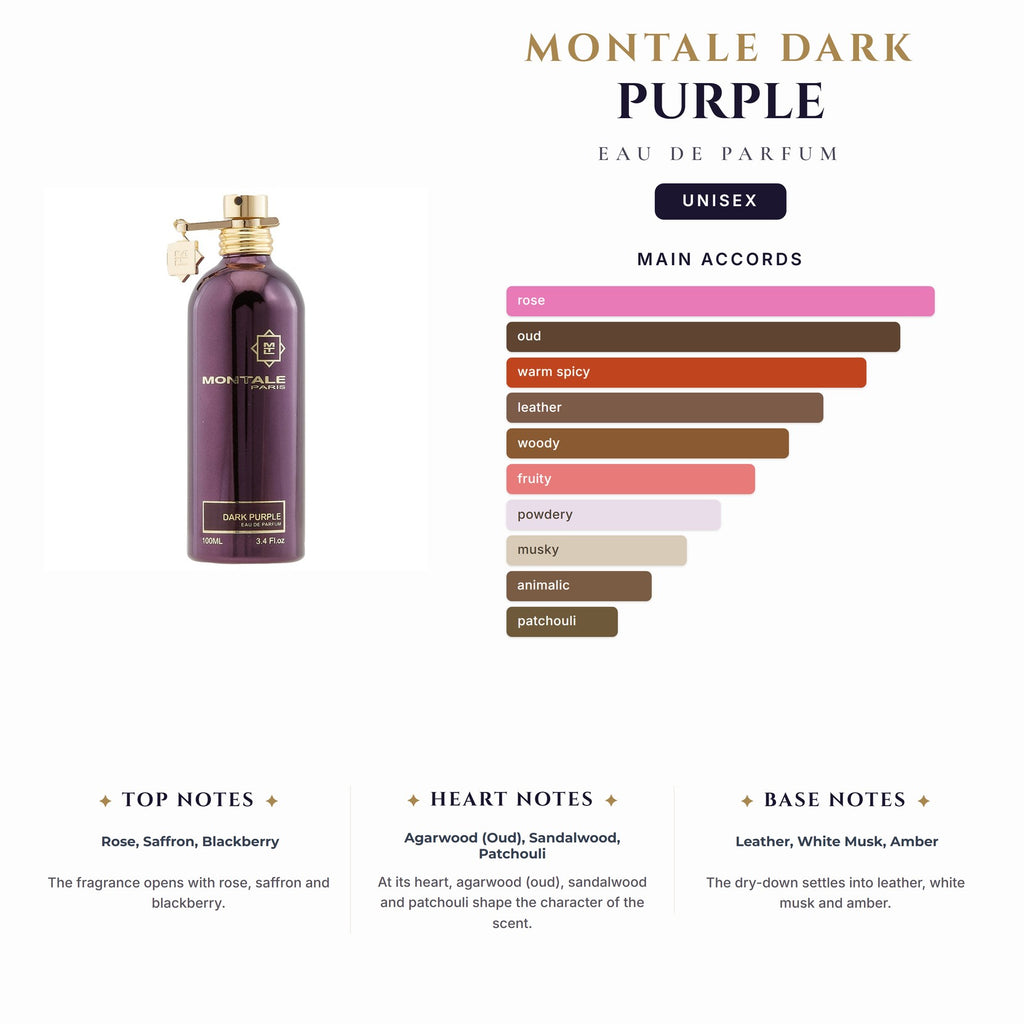 U Montale Dark Purple 3.4oz EDP Spy