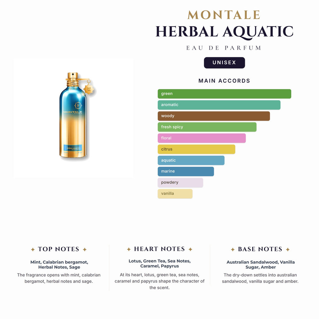 U Montale Herbal Aquatic 3.4oz EDP Spy