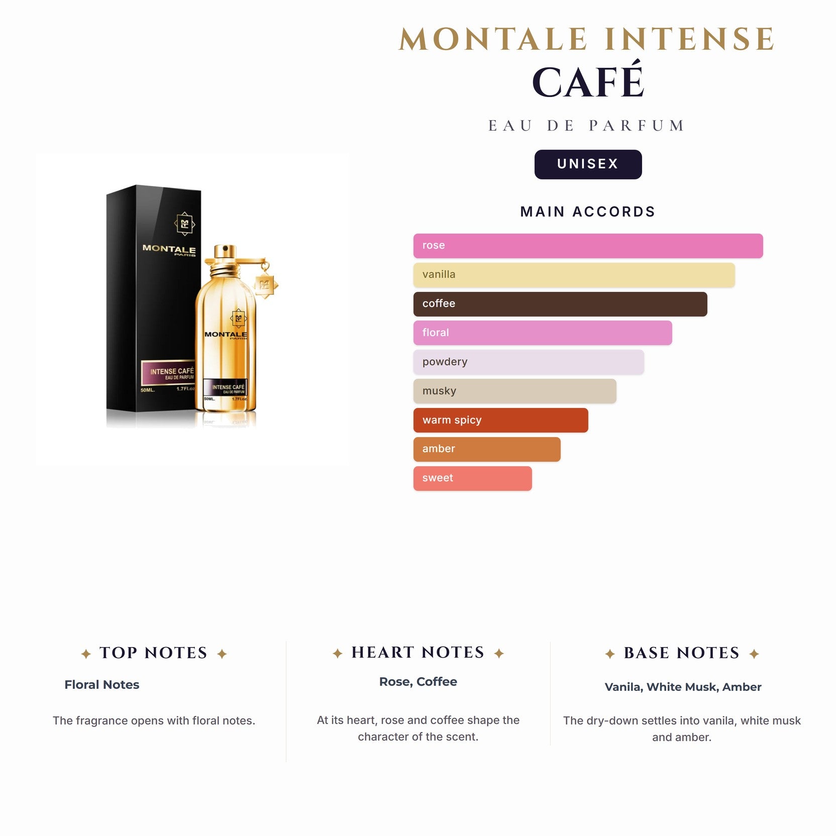 U Montale Intense Café 3.4oz EDP Spy