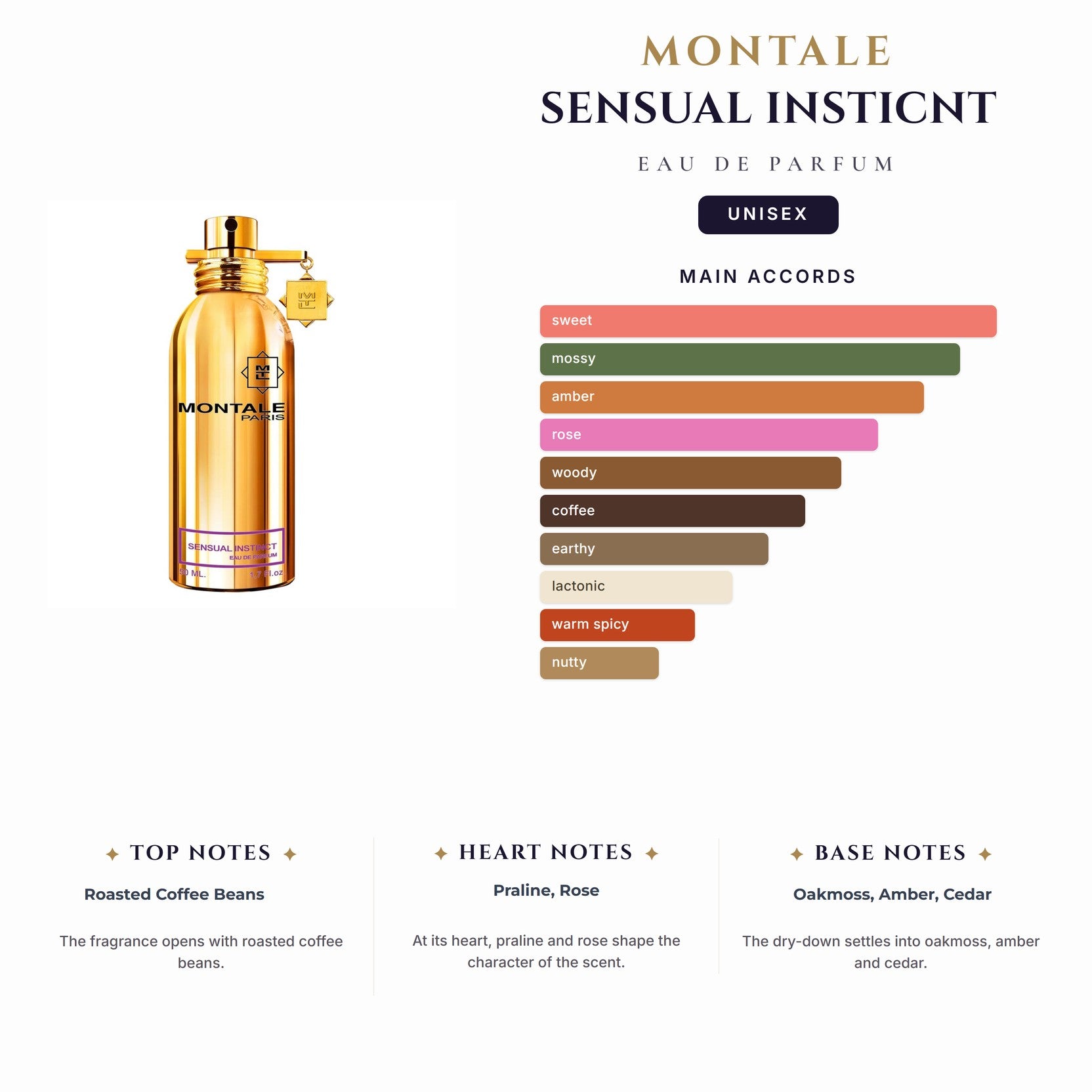 U Montale Sensual Insticnt 3.4oz EDP Spy