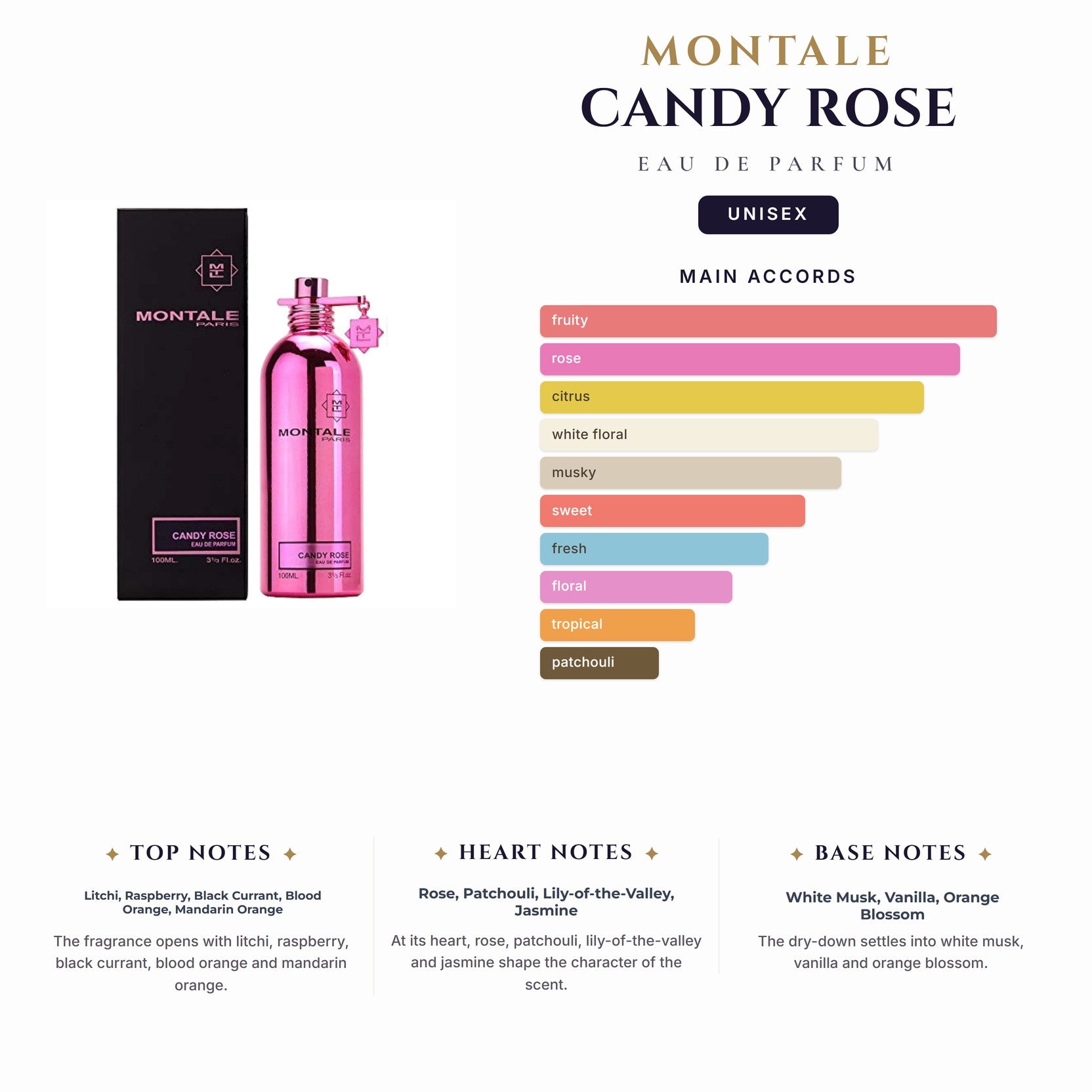 U Montale Candy Rose 3.4oz EDP Spy
