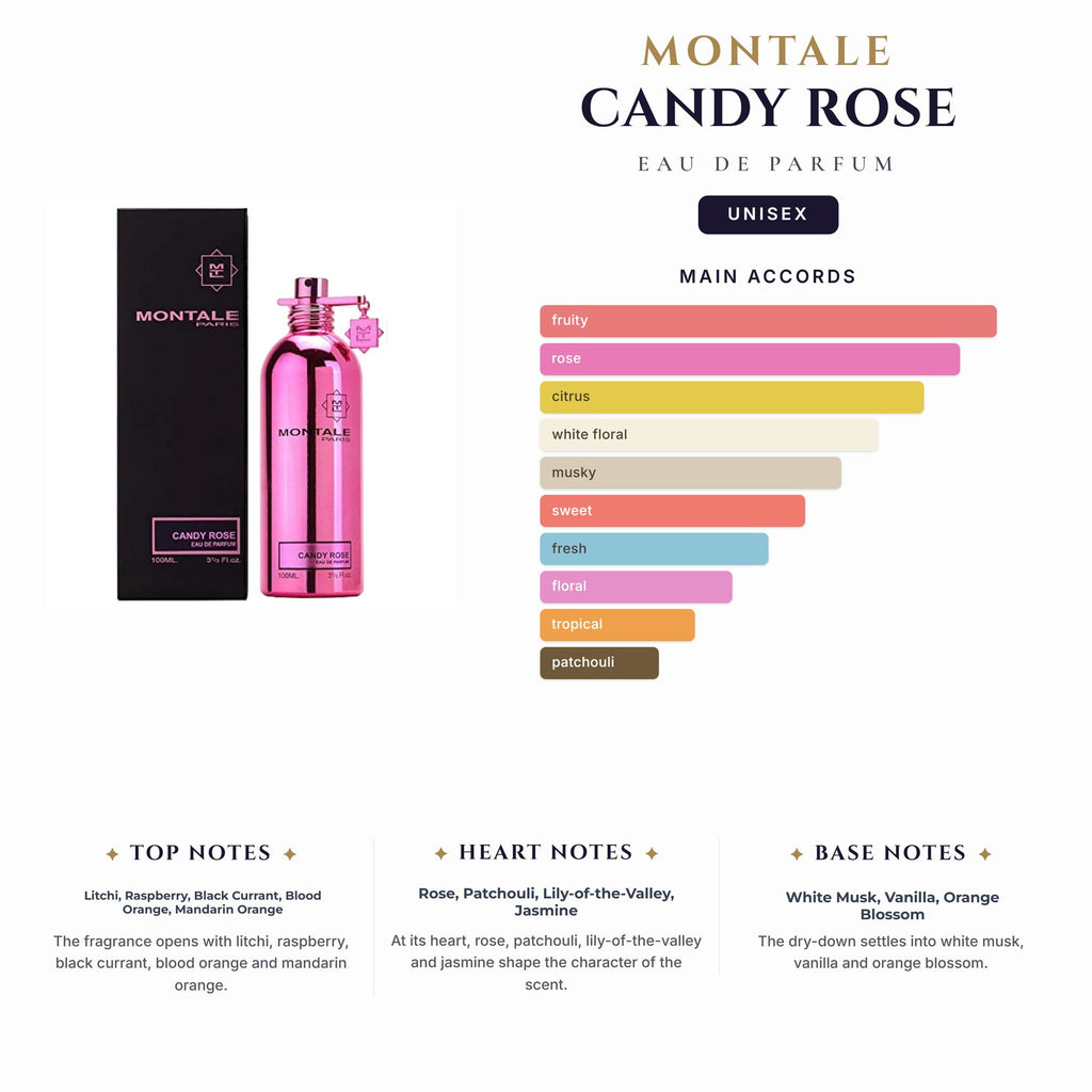 U Tst Montale Candy Rose 3.4oz EDP Spy