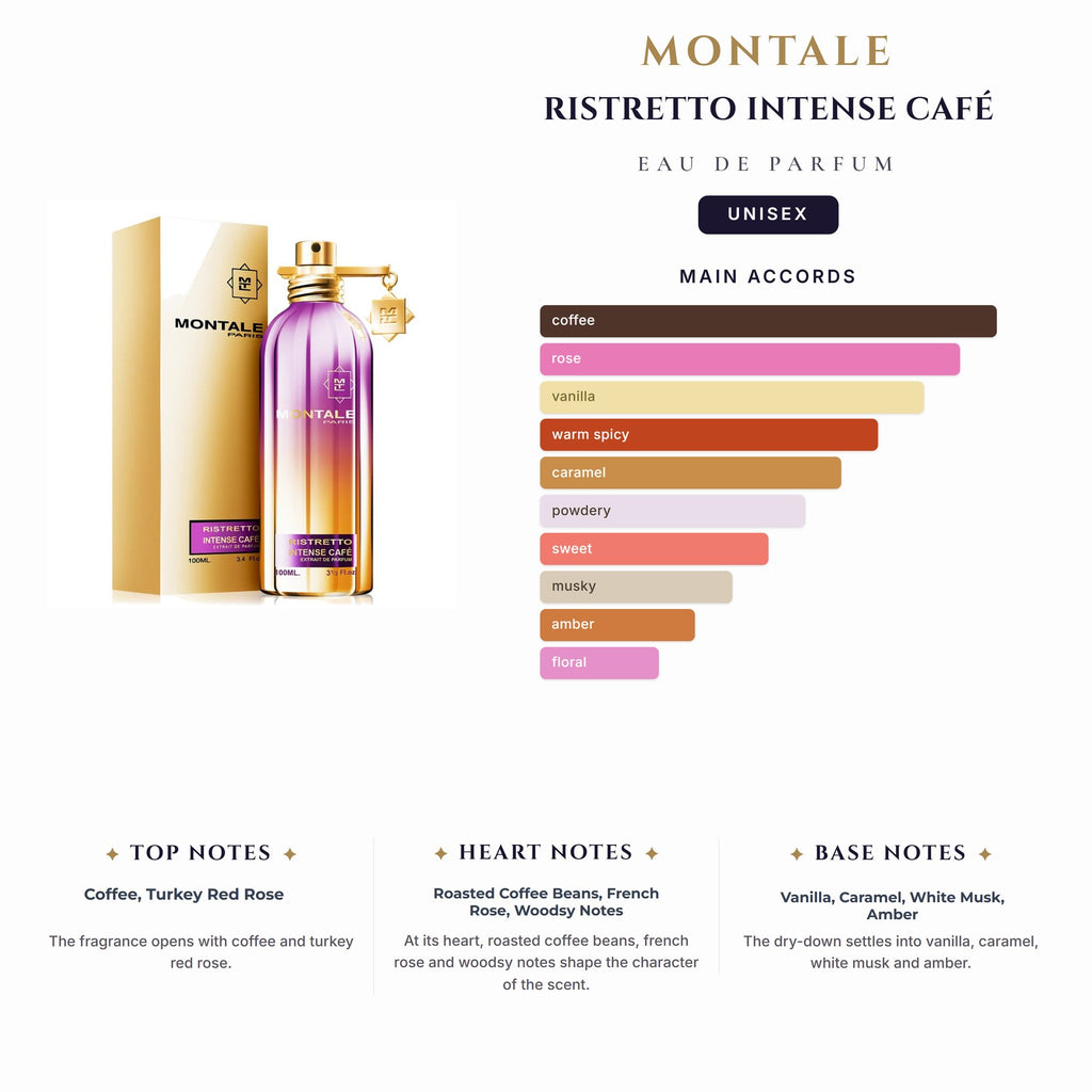 U Montale Ristretto Intense Café 3.4oz EDP Spy