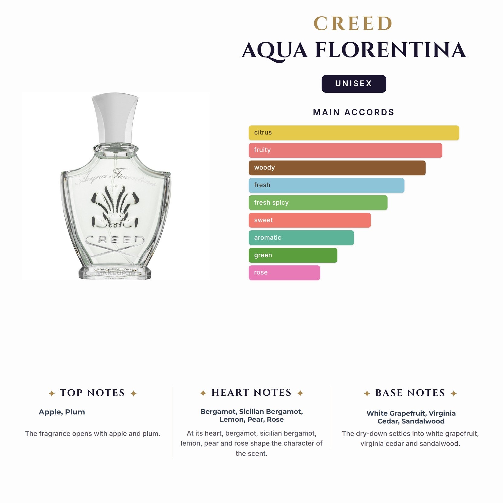 Creed Aqua Florentina                                                                      (Must Buy Complete Case 100Ct)