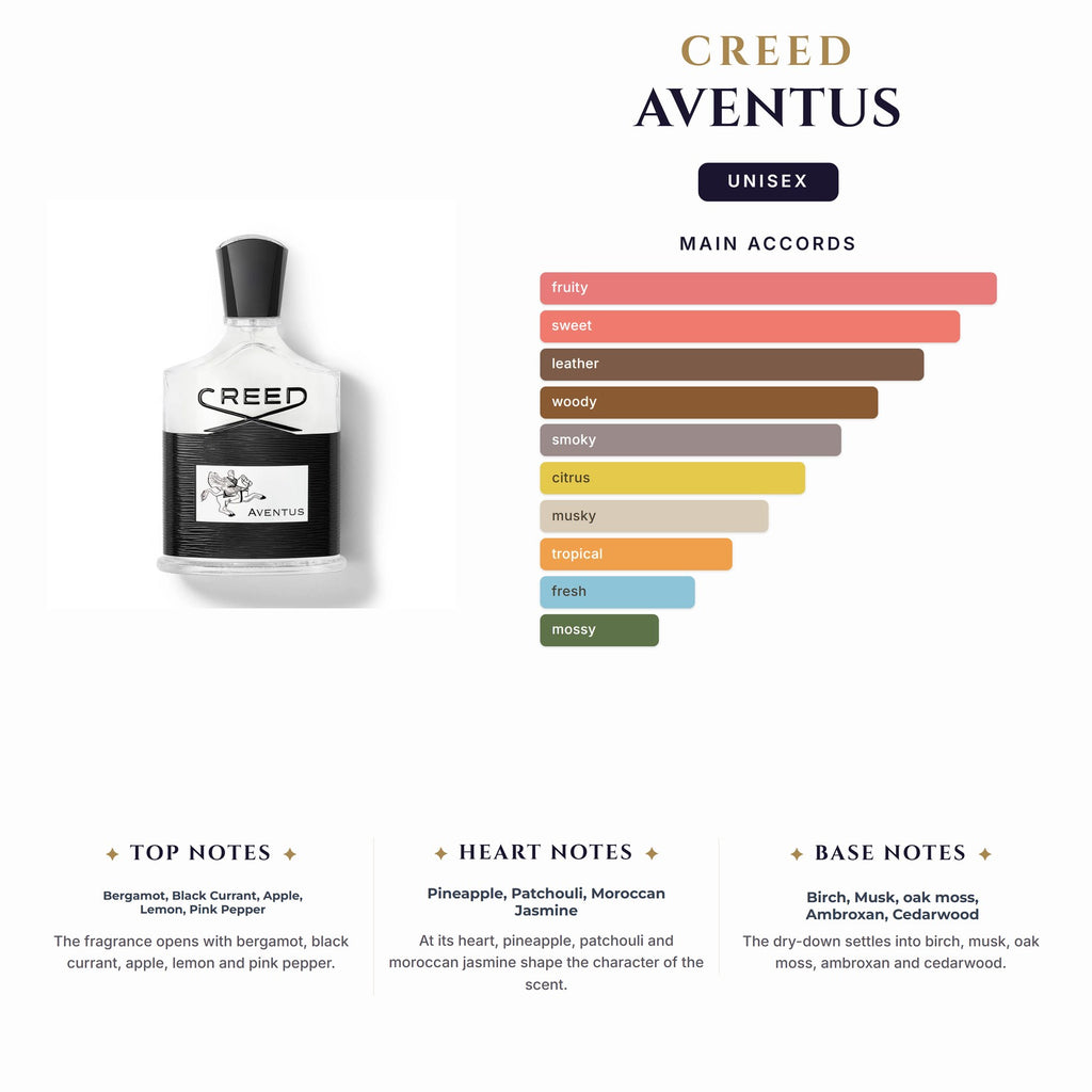 Creed Aventus 1.7Ml (M)                                                                    (Must Buy Complete Case 100Ct)