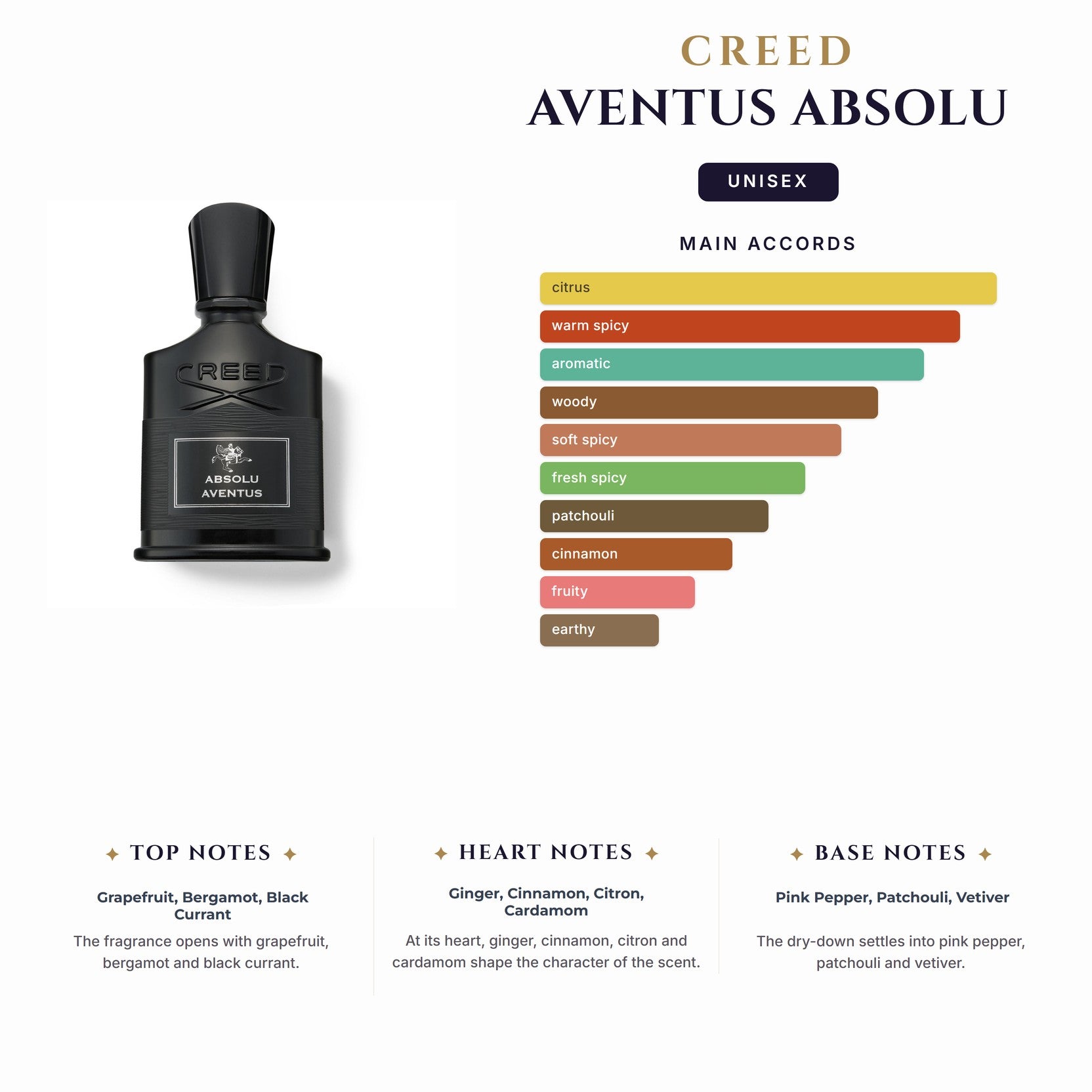 Creed Aventus Absolu 1.7Ml (M)                                                     (Must Buy Complete Case 100Ct)