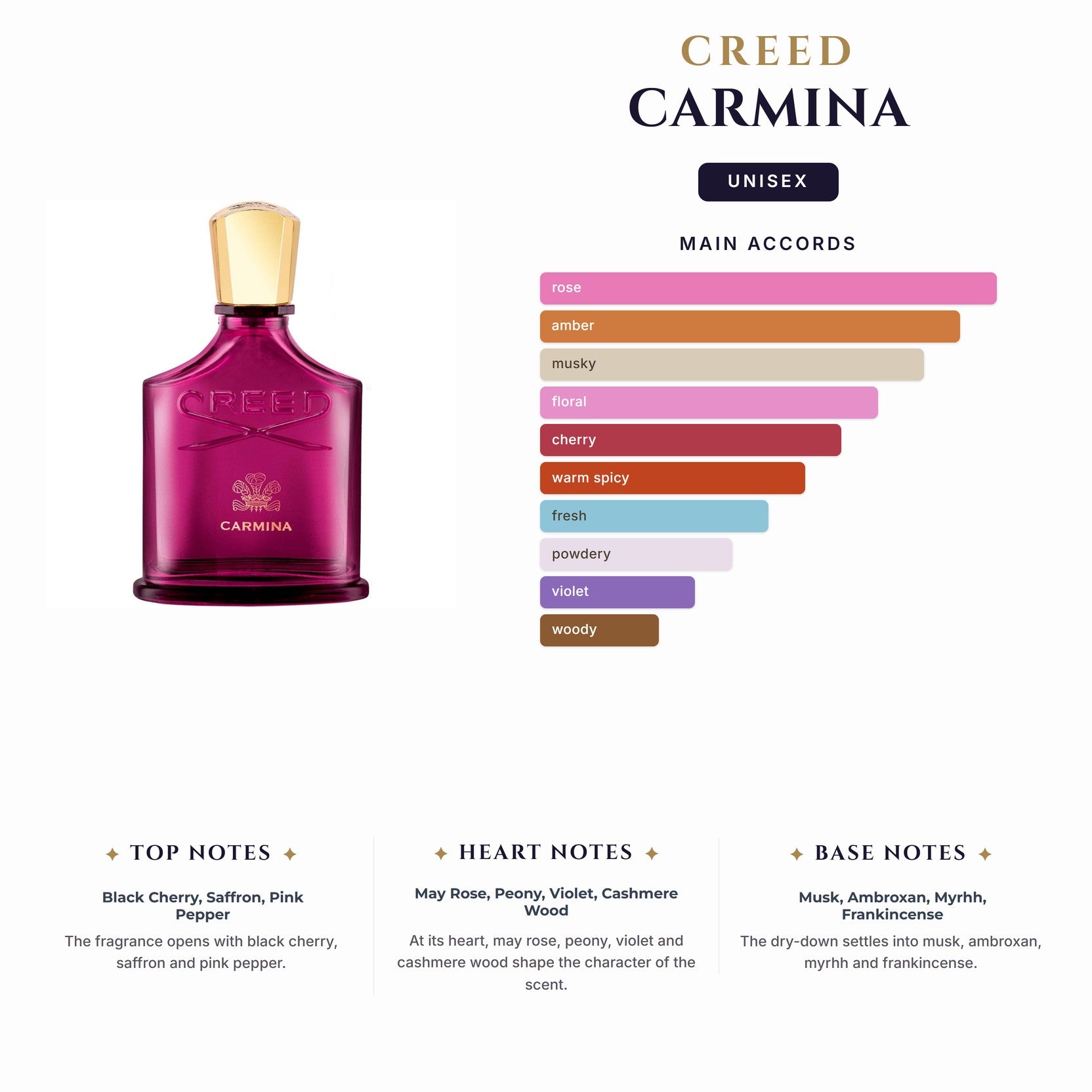 Creed Carmina 1.7Ml (W)                                                                   (Must Buy Complete Case 100Ct)