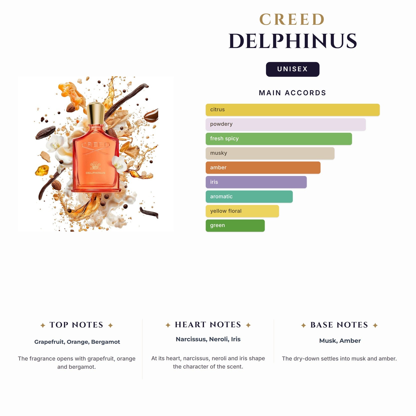 Creed Delphinus 1.7Ml                                                                       (Must Buy Complete Case 100Ct)