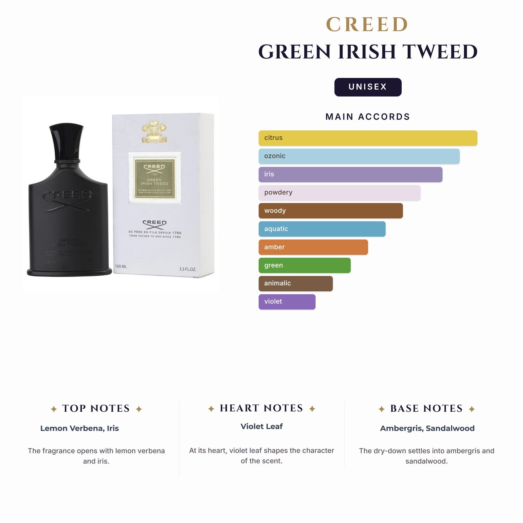 Creed Green Irish Tweed 1.7Ml                                                       (Must Buy Complete Case 100Ct)