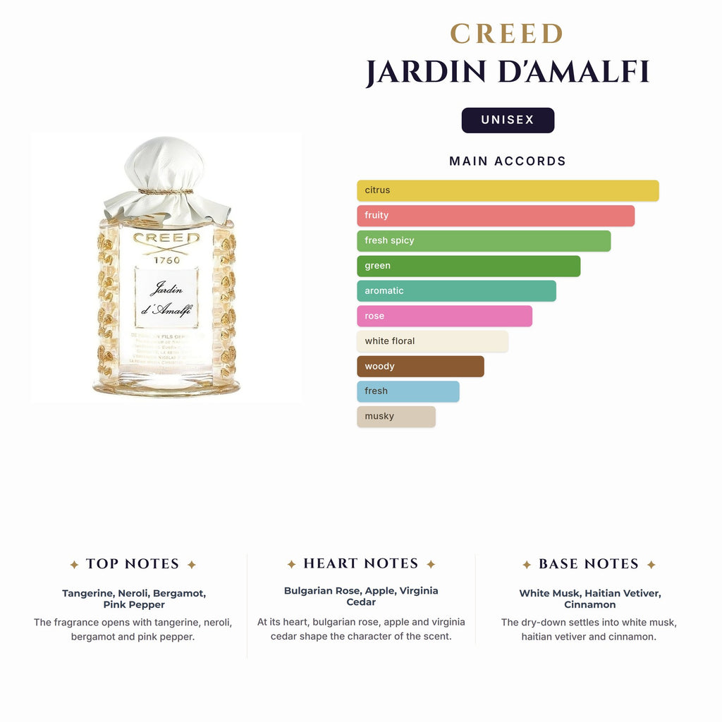 Creed Jardin D'Amalfi 1.7Ml (W)                                                     (Must Buy Complete Case 100Ct)