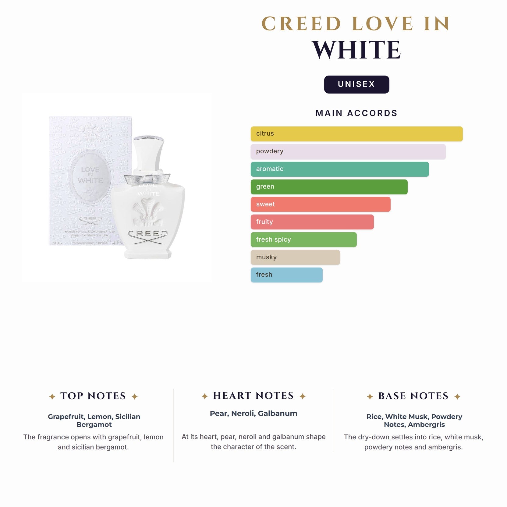 Creed Love In White 1.7Ml                                                                (Must Buy Complete Case 100Ct)