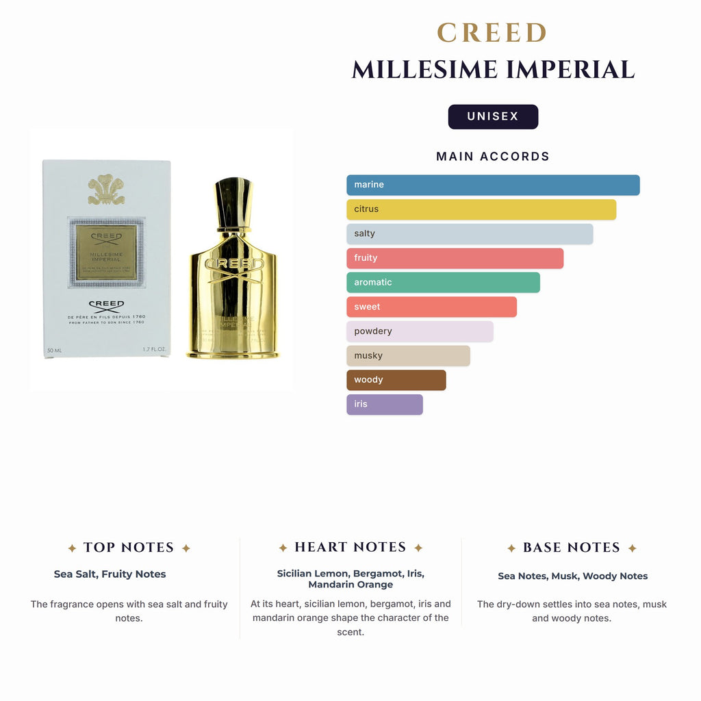 Creed Millesime Imperial 1.7Ml                                                      (Must Buy Complete Case 100Ct)
