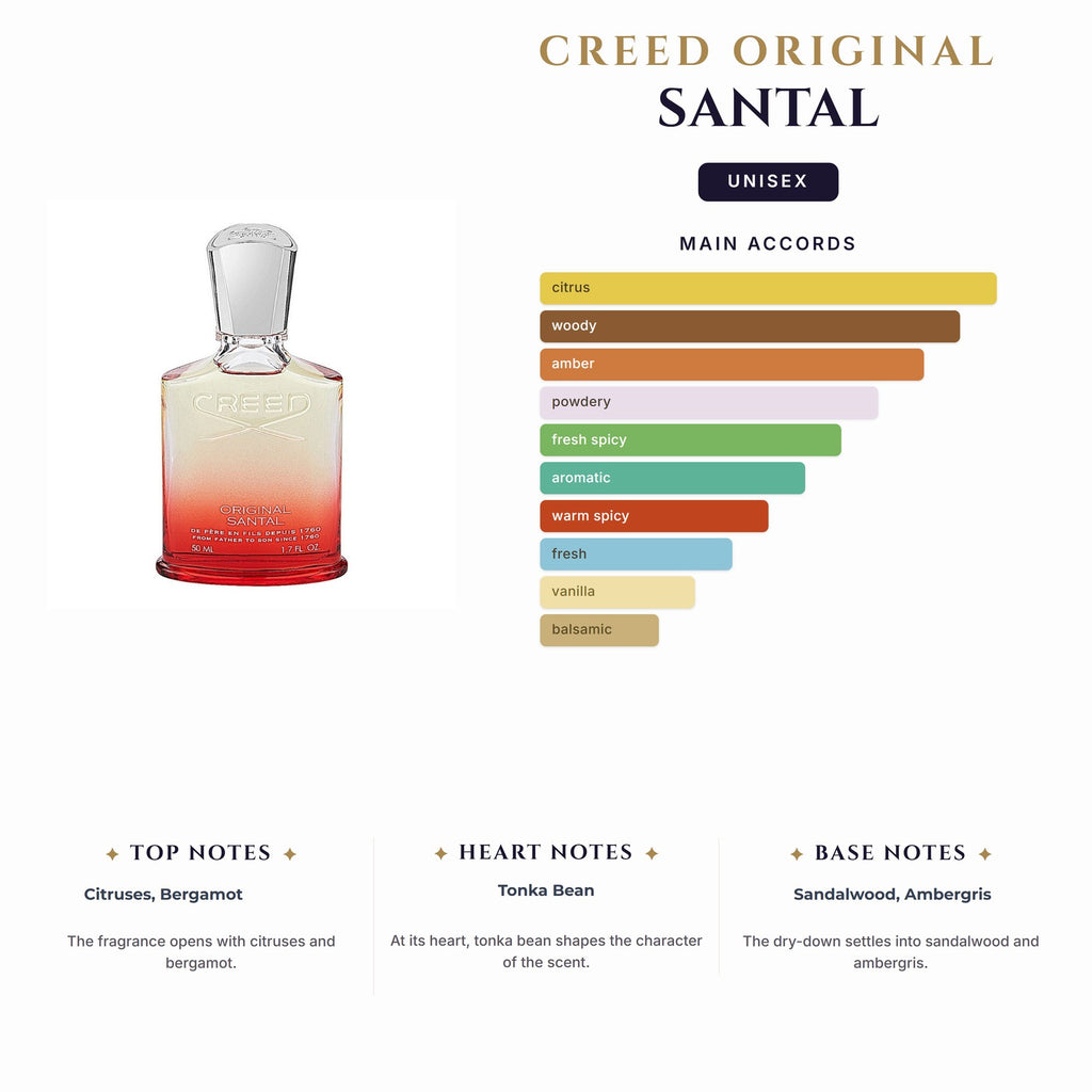 Creed Original Santal 1.7Ml                                                            (Must Buy Complete Case 100Ct)