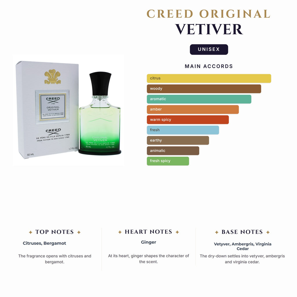 Creed Original Vetiver 1.7Ml                                                          (Must Buy Complete Case 100Ct)
