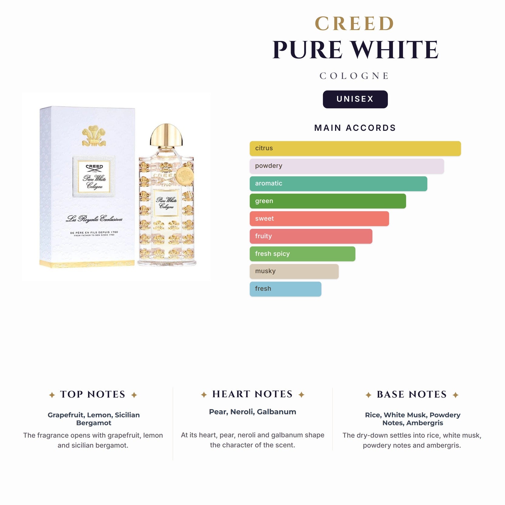 Creed Pure White Cologne 1.7Ml                                                  (Must Buy Complete Case 100Ct)