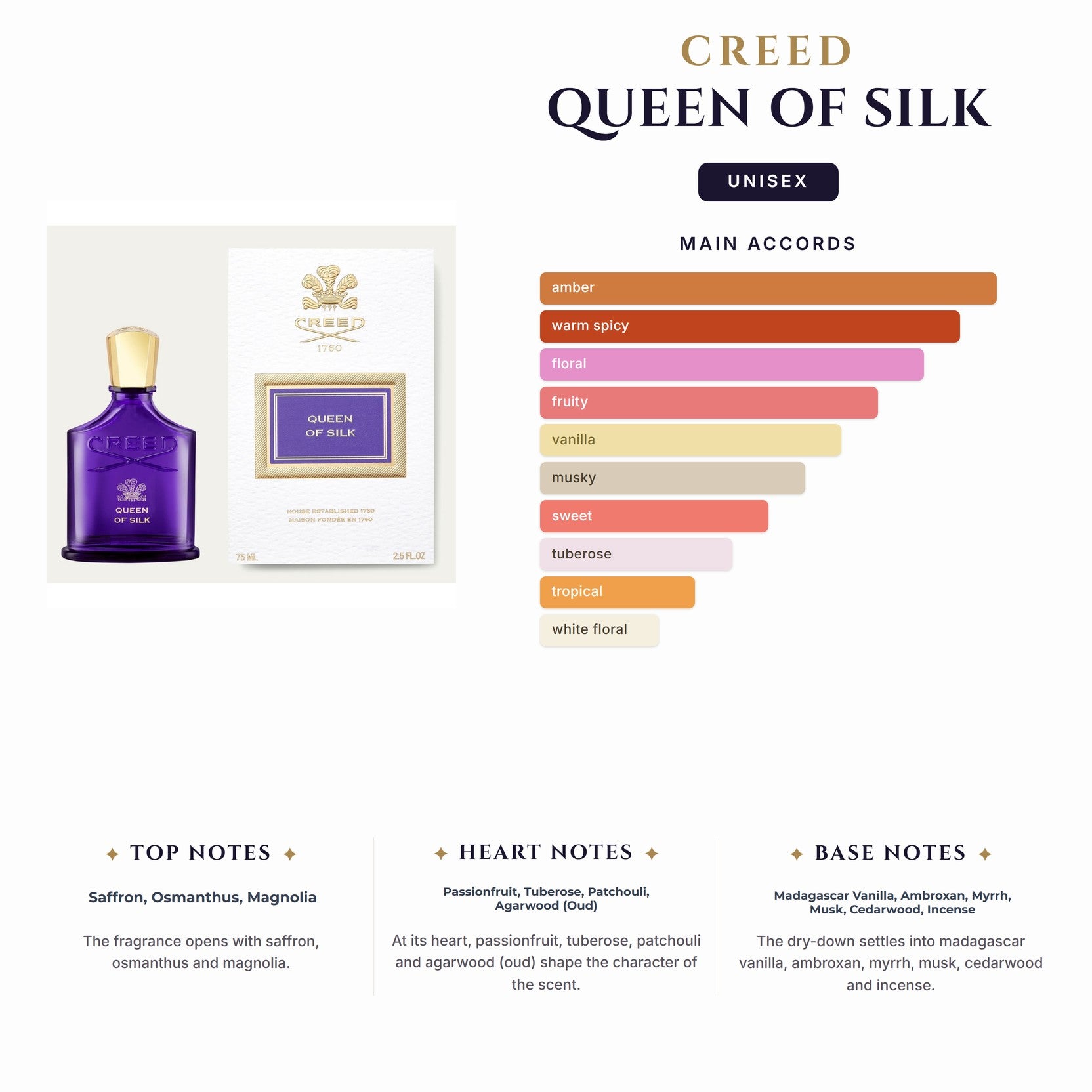 Creed Queen Of Silk 1.7Ml                                                                 (Must Buy Complete Case 100Ct)