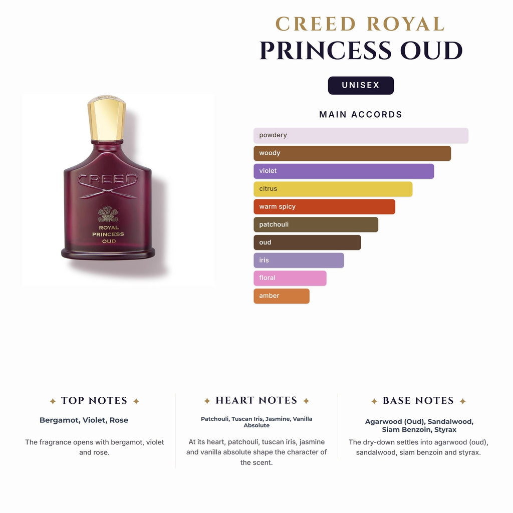 Creed Royal Princess Oud 1.7Ml                                                    (Must Buy Complete Case 100Ct)