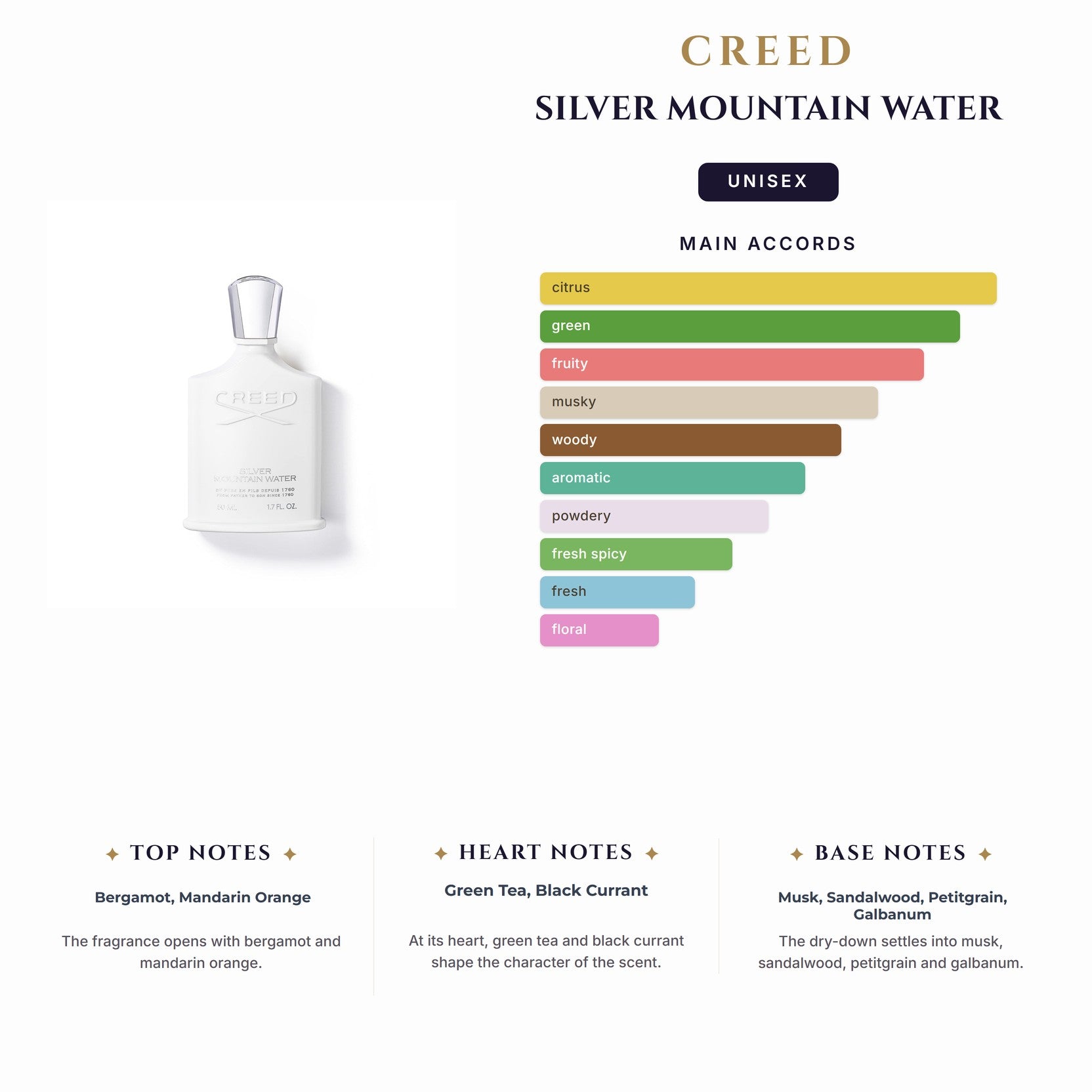 Creed Silver Mountain Water 1.7Ml                                            (Must Buy Complete Case 100Ct)