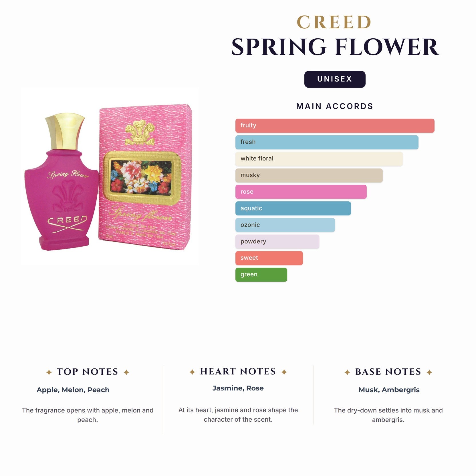 Creed Spring Flower 1.7Ml                                                             (Must Buy Complete Case 100Ct)