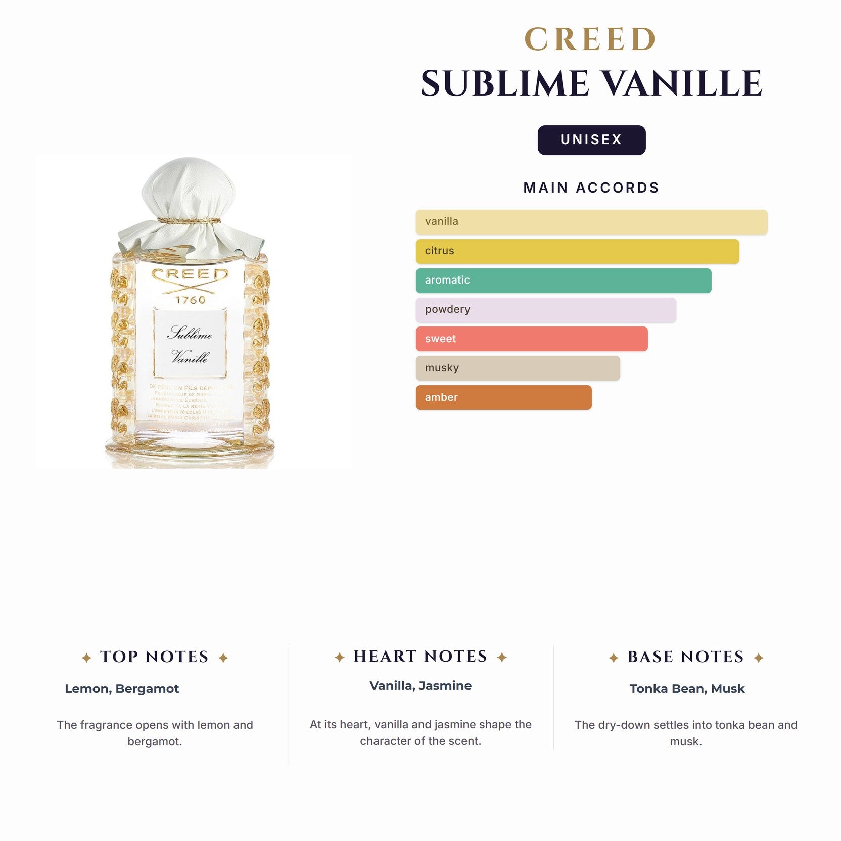 Creed Sublime Vanille 1.7Ml                                                            (Must Buy Complete Case 100Ct)
