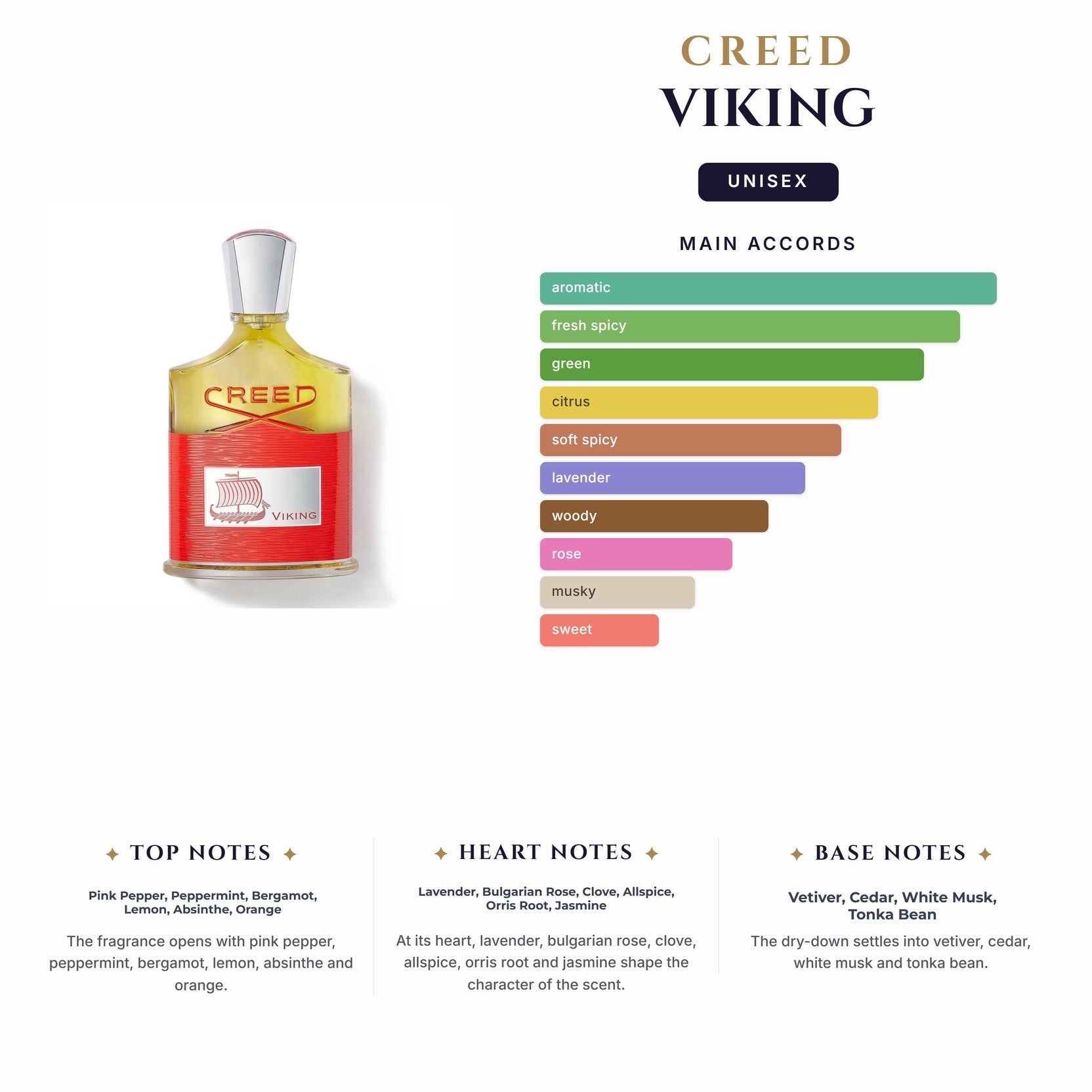 Creed Viking 1.7Ml                                                                              (Must Buy Complete Case 100Ct)