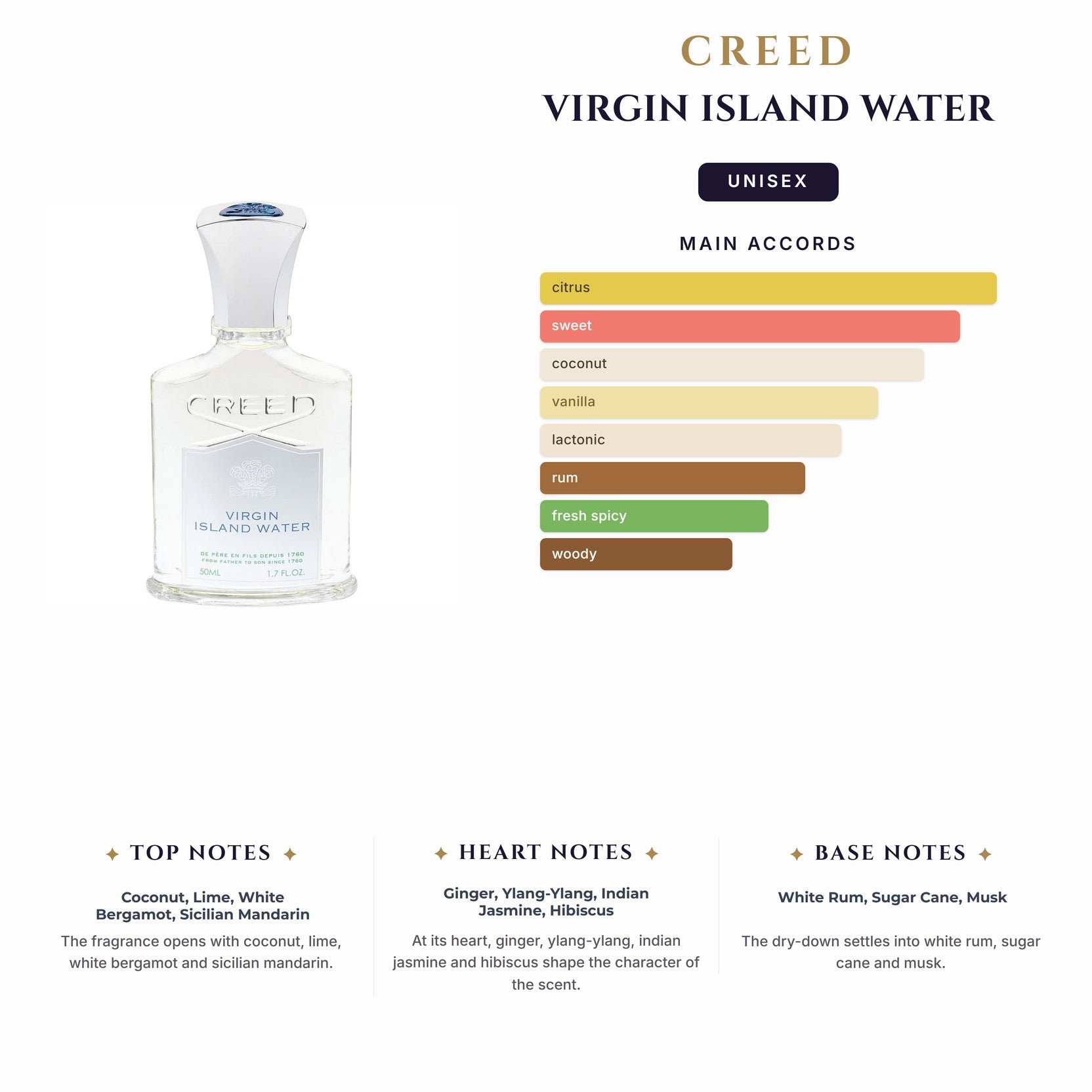 Creed Virgin Island Water 1.7Ml                                                  (Must Buy Complete Case 100Ct)
