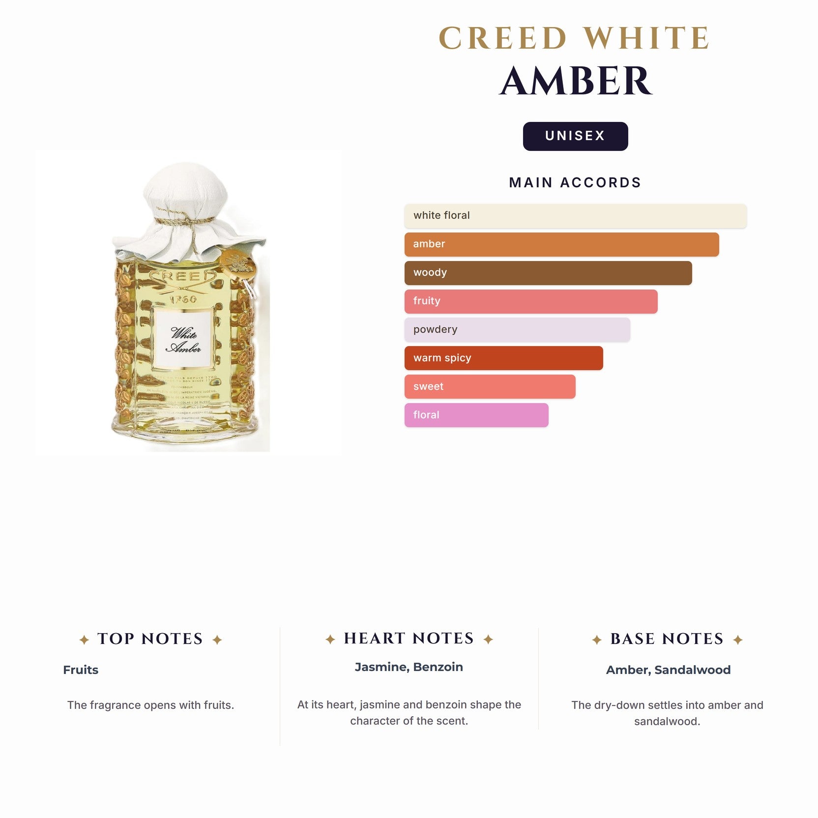 Creed White Amber 1.7Ml                                                                 (Must Buy Complete Case 100Ct)