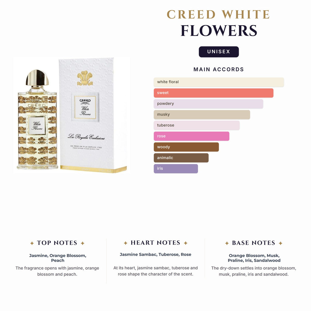 Creed White Flowers 1.7Ml                                                             (Must Buy Complete Case 100Ct)