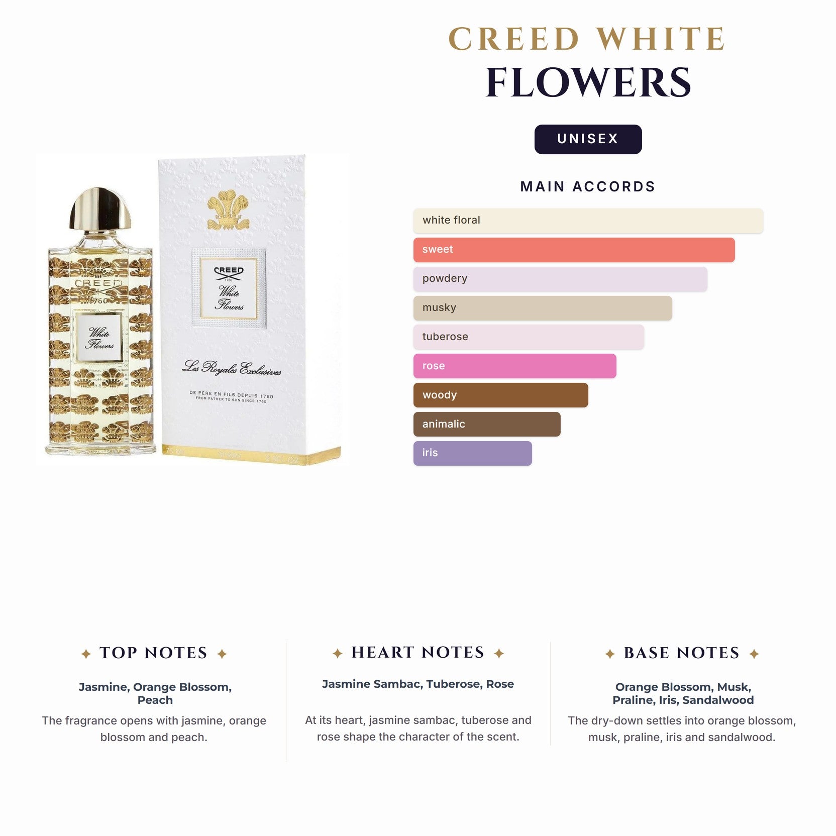 Creed White Flowers 1.7Ml                                                             (Must Buy Complete Case 100Ct)