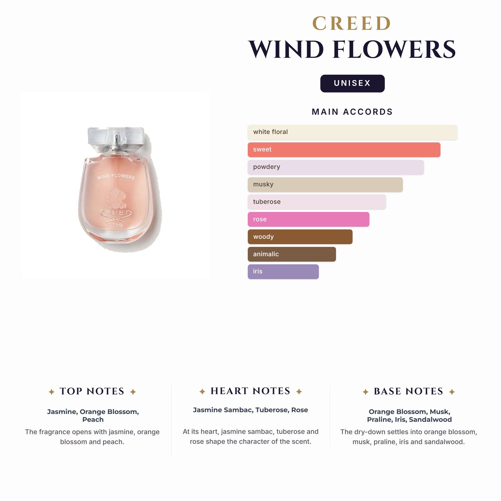 Creed Wind Flowers 1.7Ml                                                              (Must Buy Complete Case 100Ct)