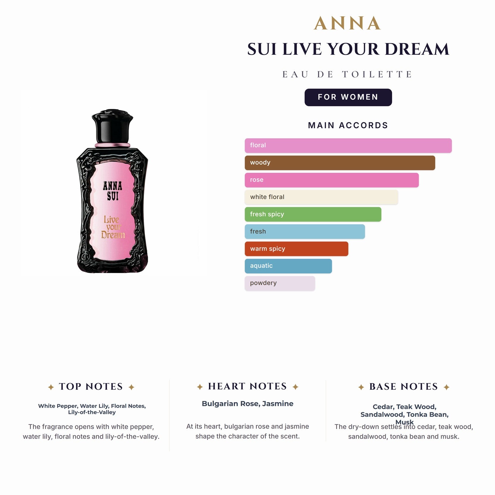 Tst Anna Sui Live Your Dream 1.7oz EDT Spray for Women
