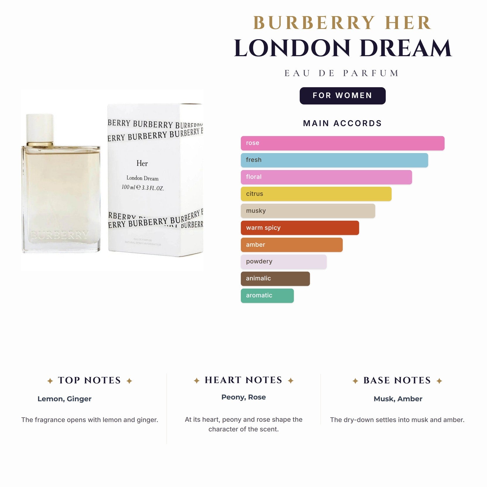 Tst Burberry Her London Dream 3.4oz EDP Spray for Women