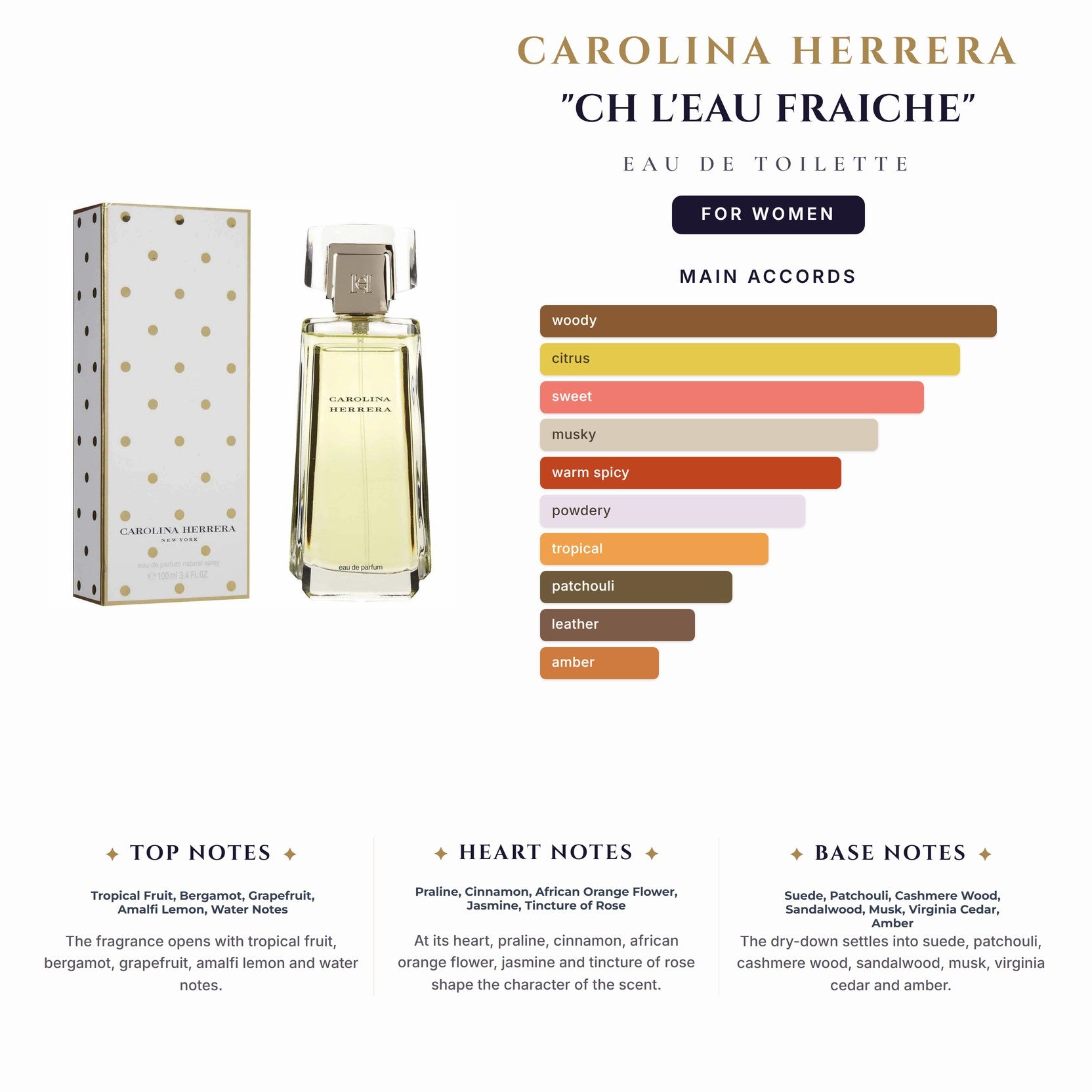 Tst C. Herrera "Ch L'Eau Fraiche" 3.4oz EDT Spray for Women