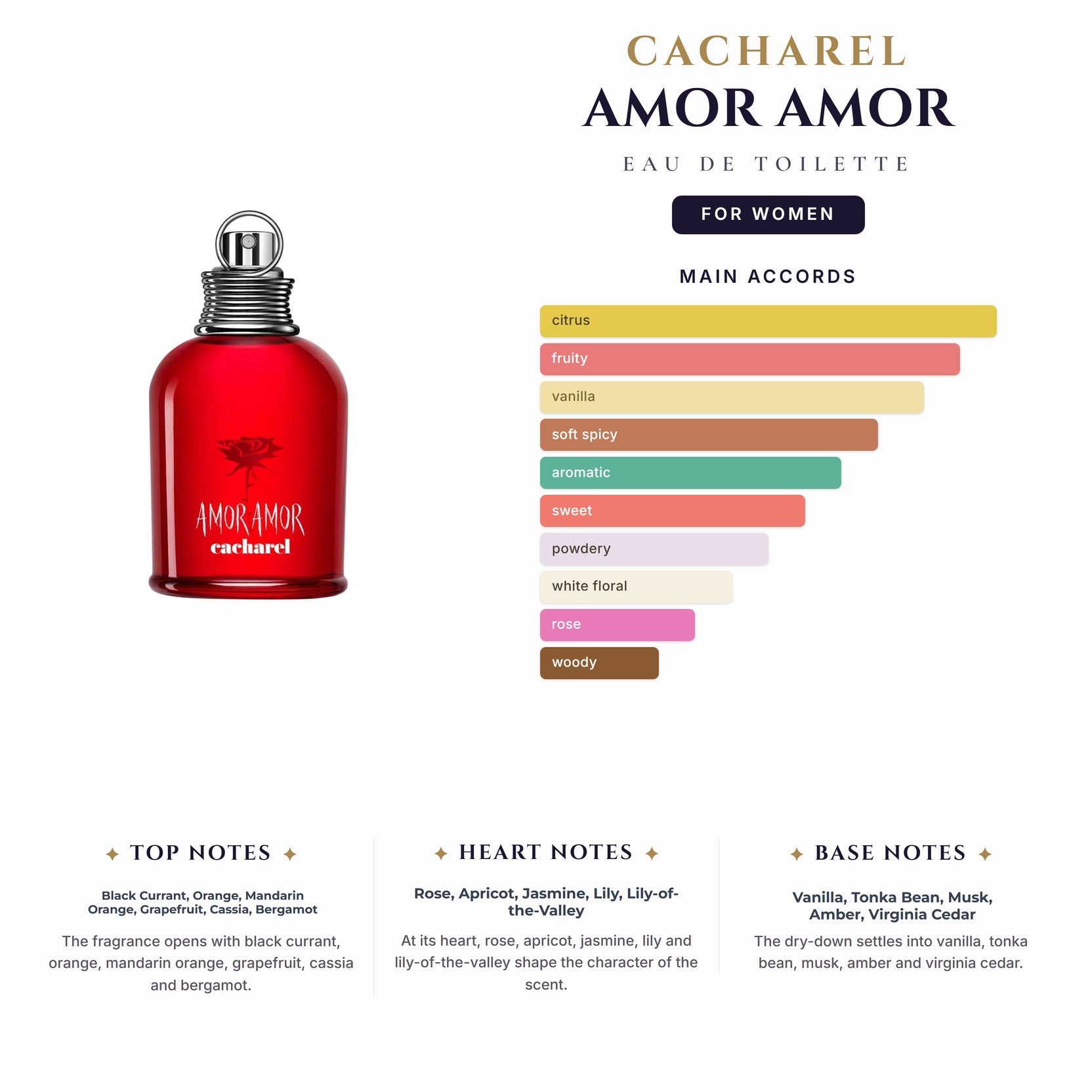 Tst Cacharel Amor Amor 3.4oz EDT Spray for Women